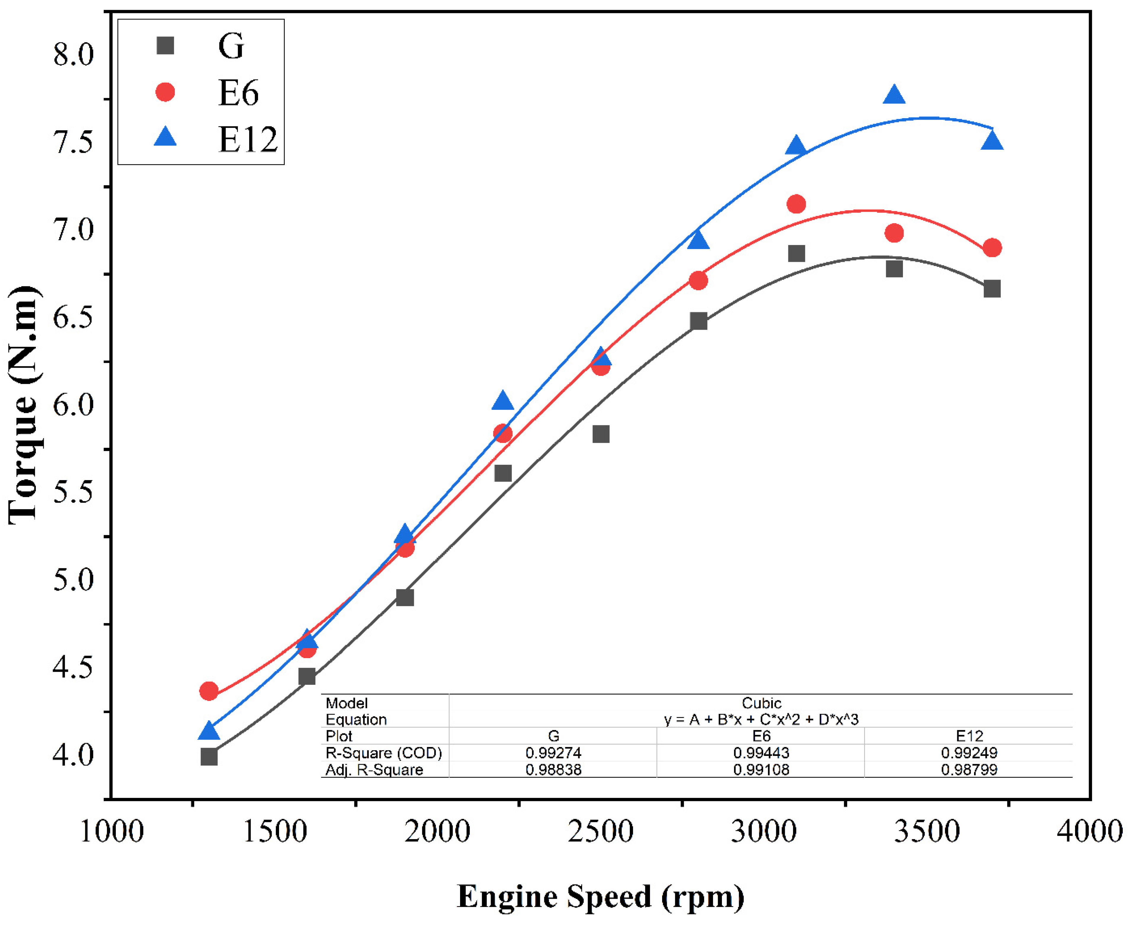 Processes 10 00876 g002