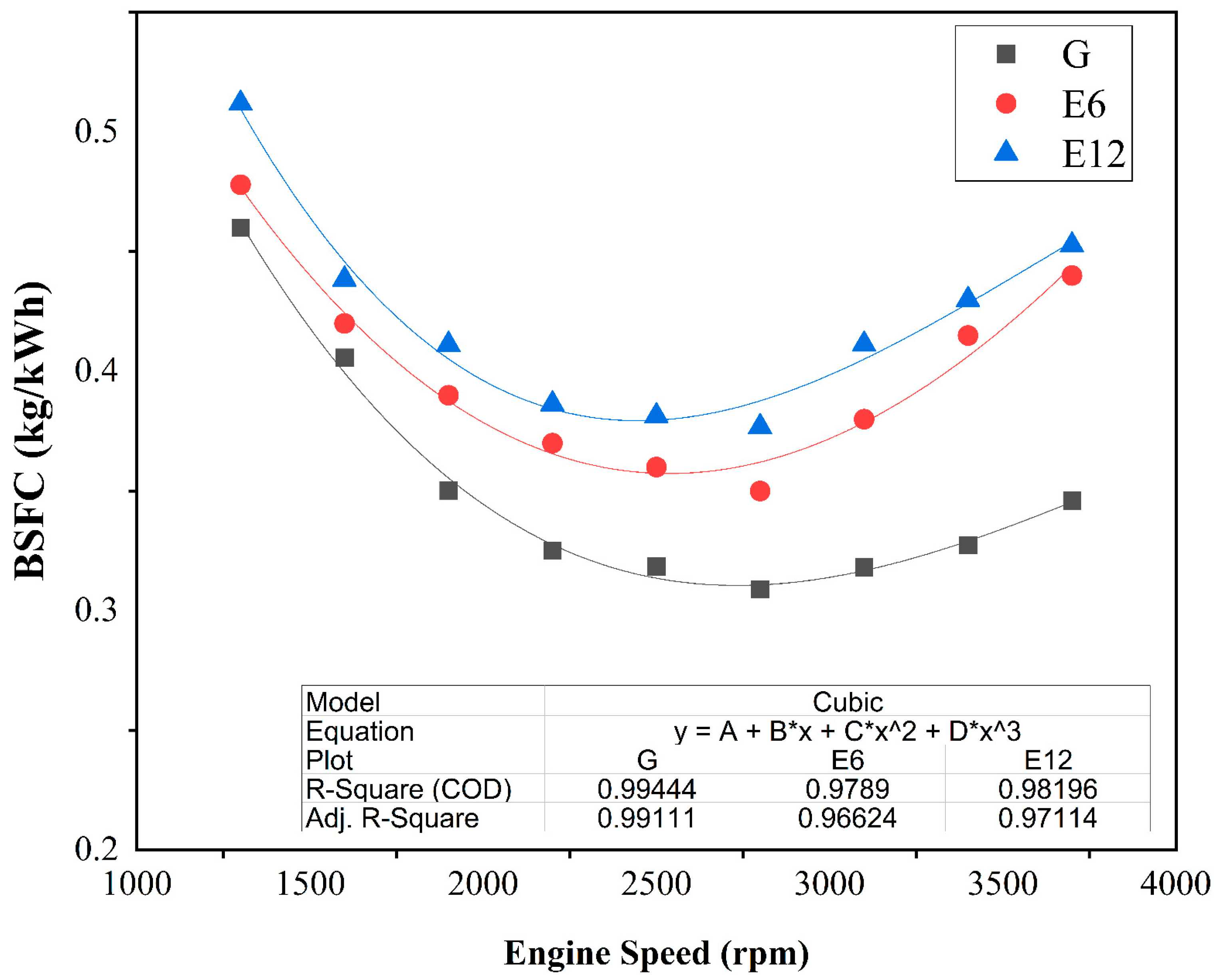 Processes 10 00876 g004