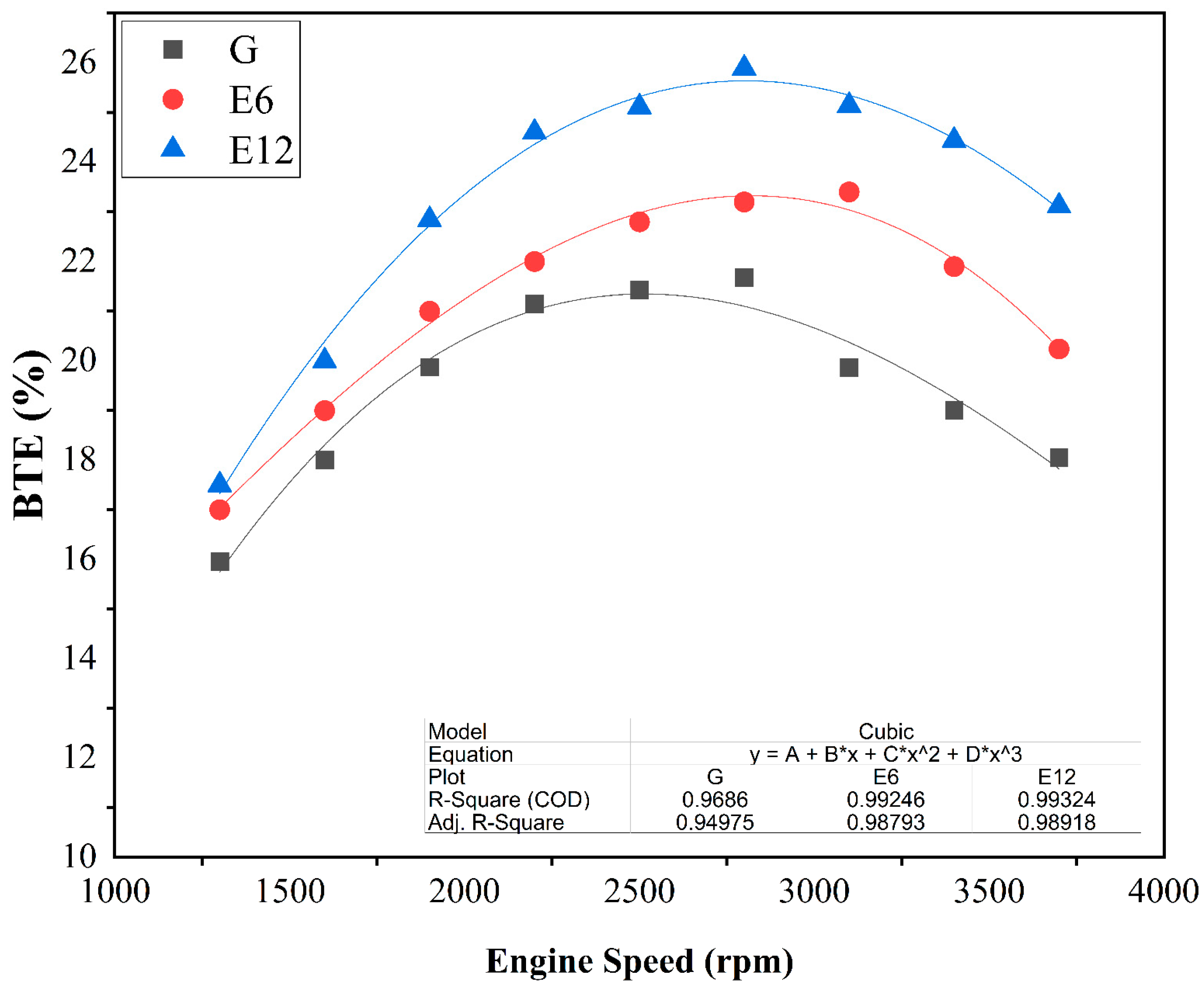 Processes 10 00876 g005