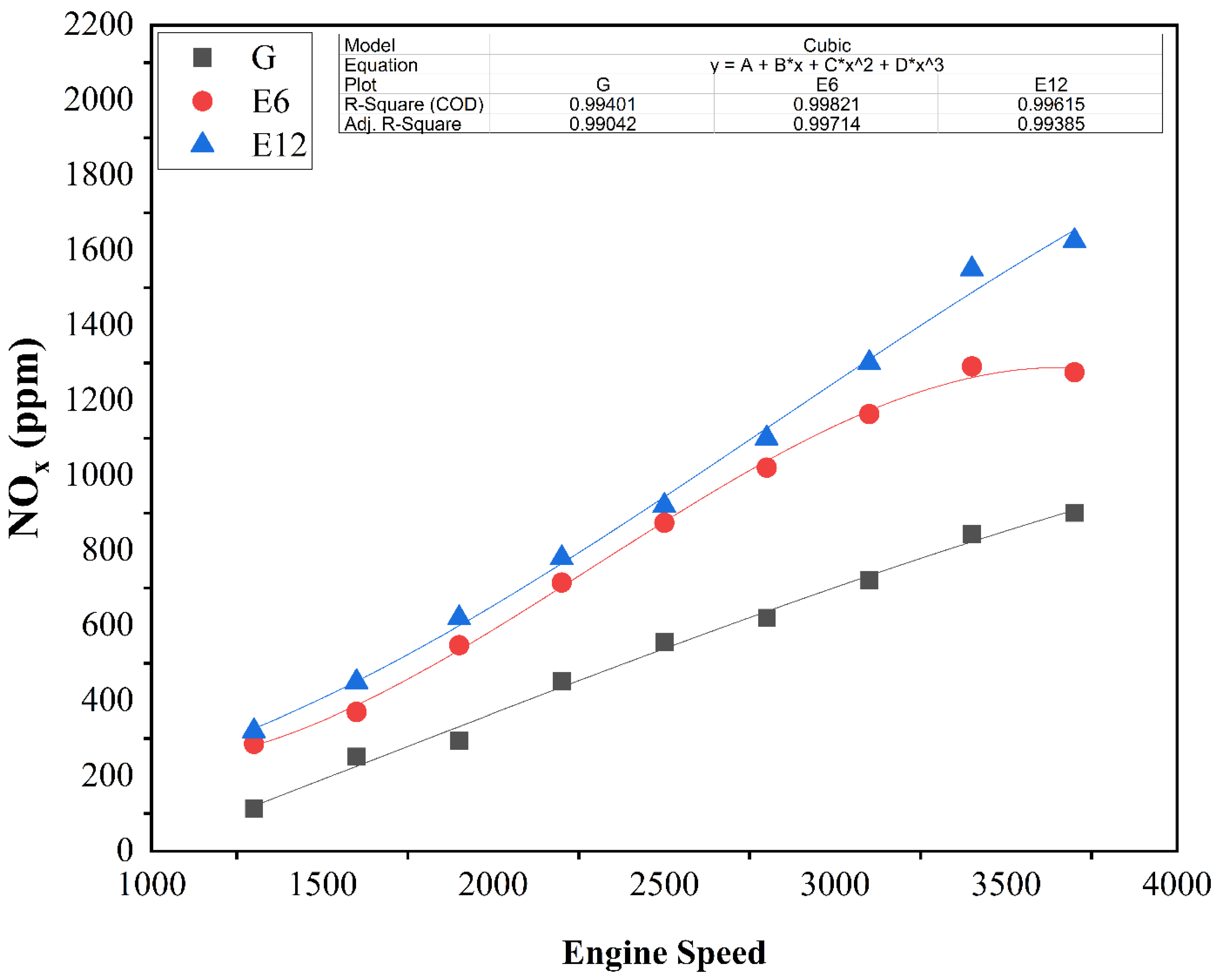 Processes 10 00876 g009