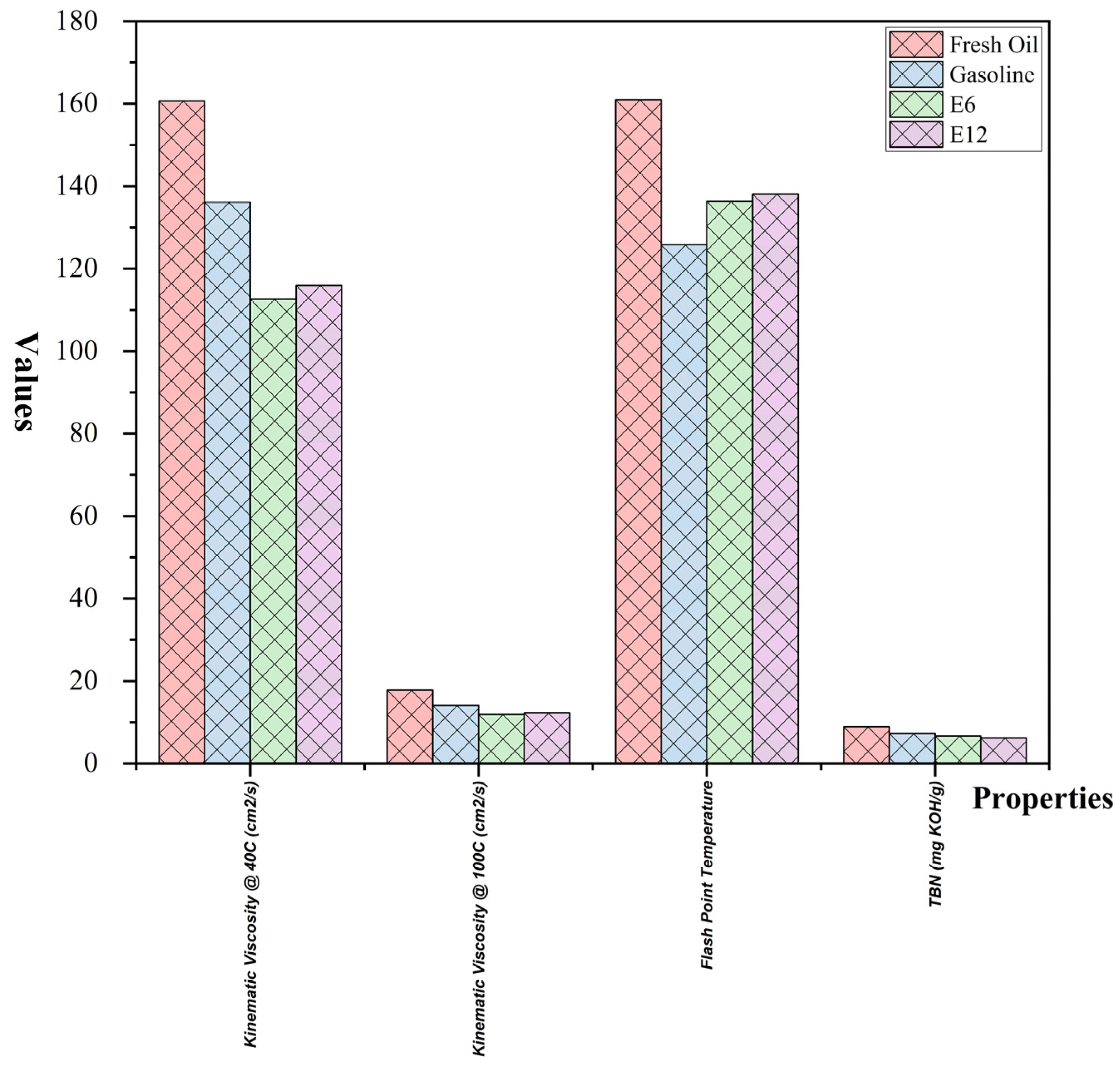 Processes 10 00876 g010