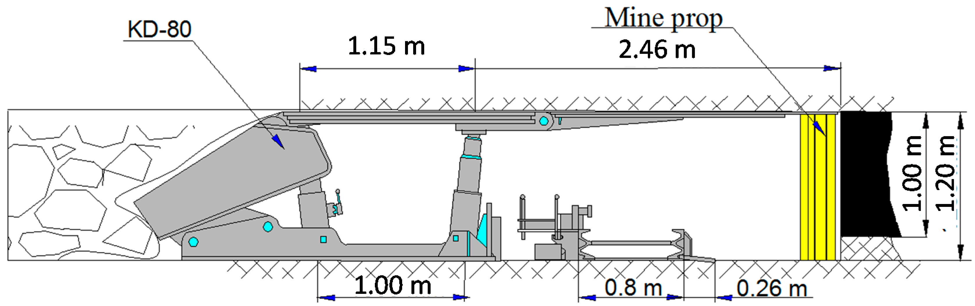 Processes 10 00878 g007