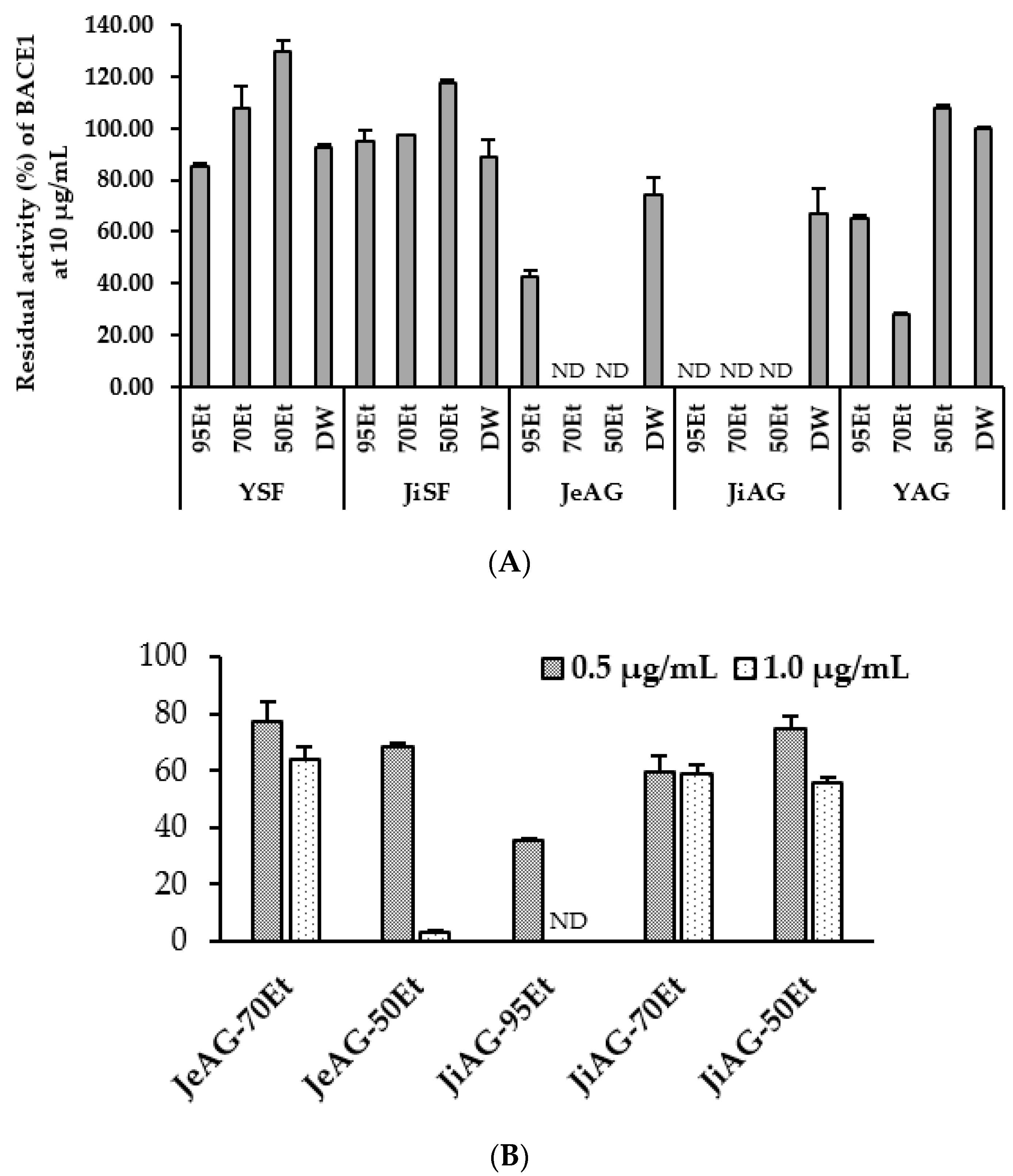 Processes 10 00880 g006