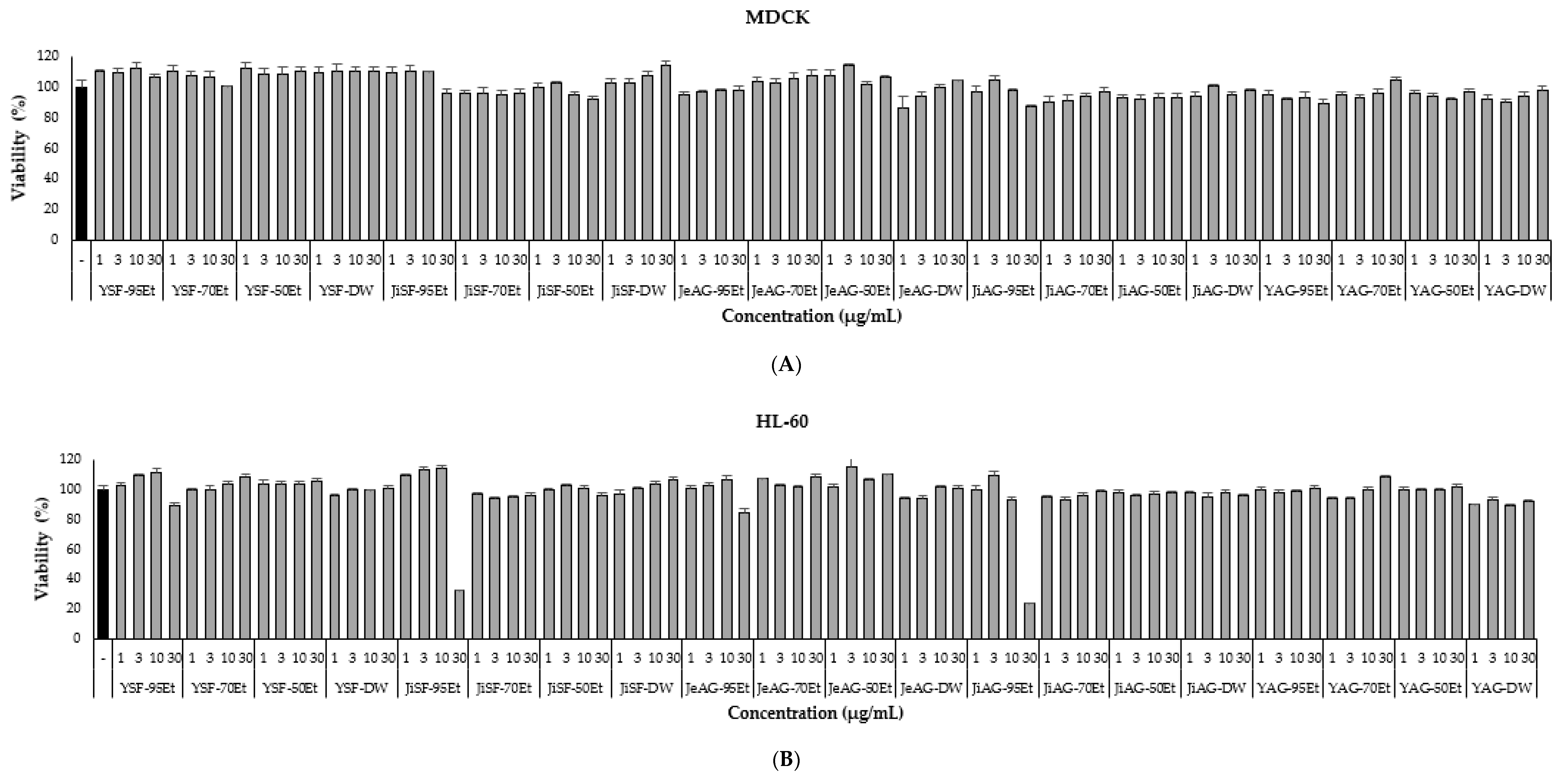 Processes 10 00880 g007a