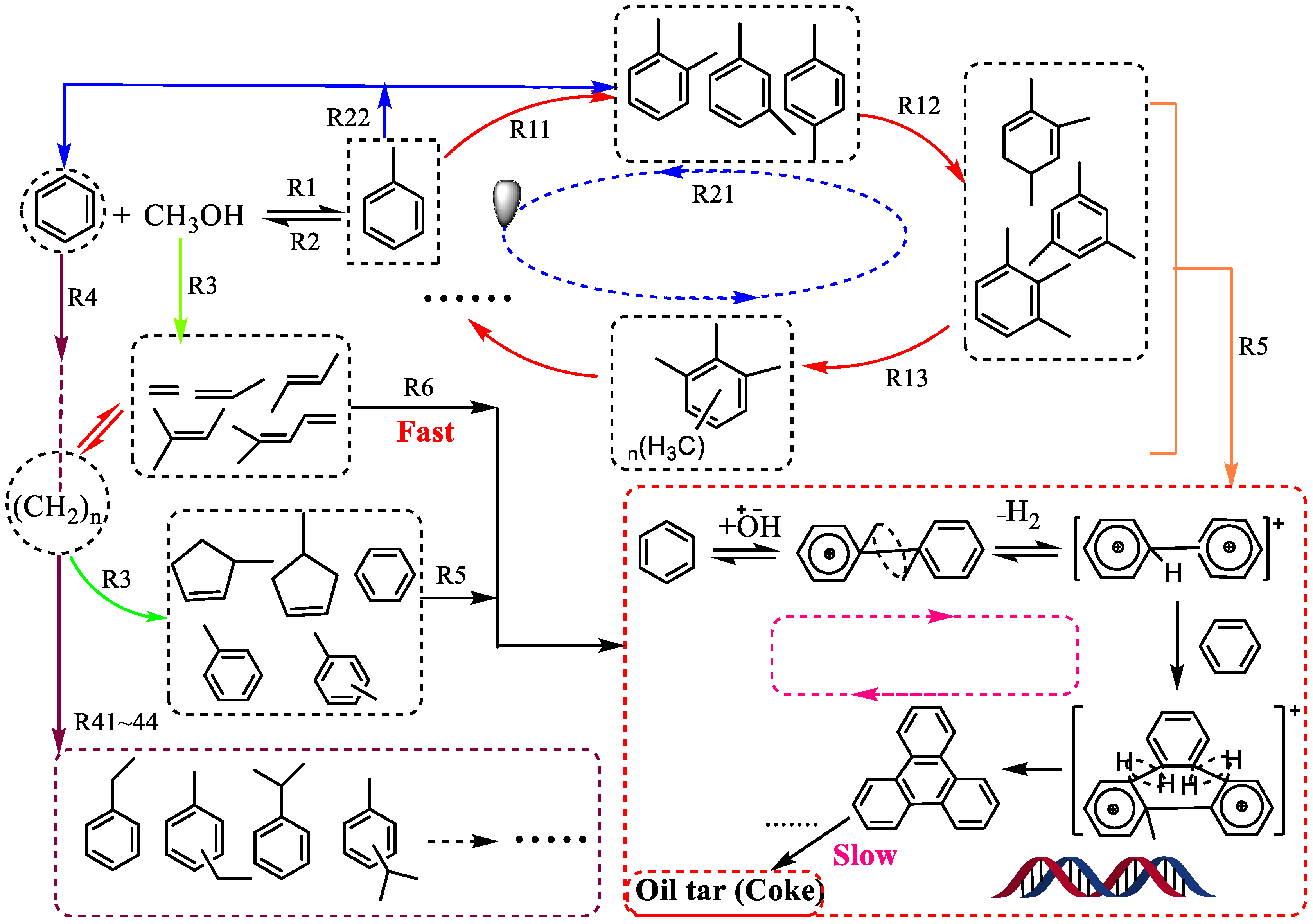 Processes 10 00881 g001