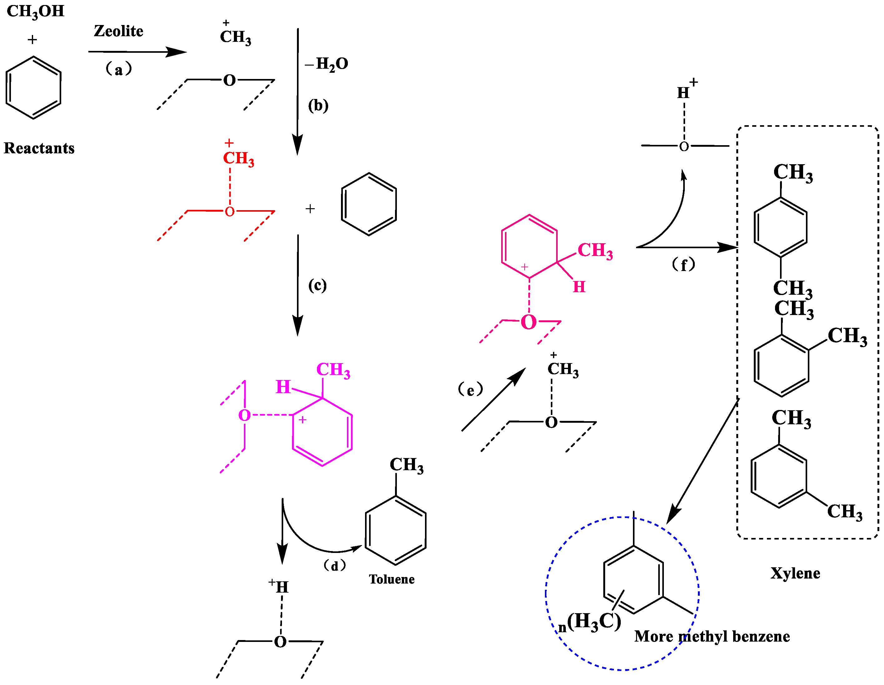 Processes 10 00881 g003