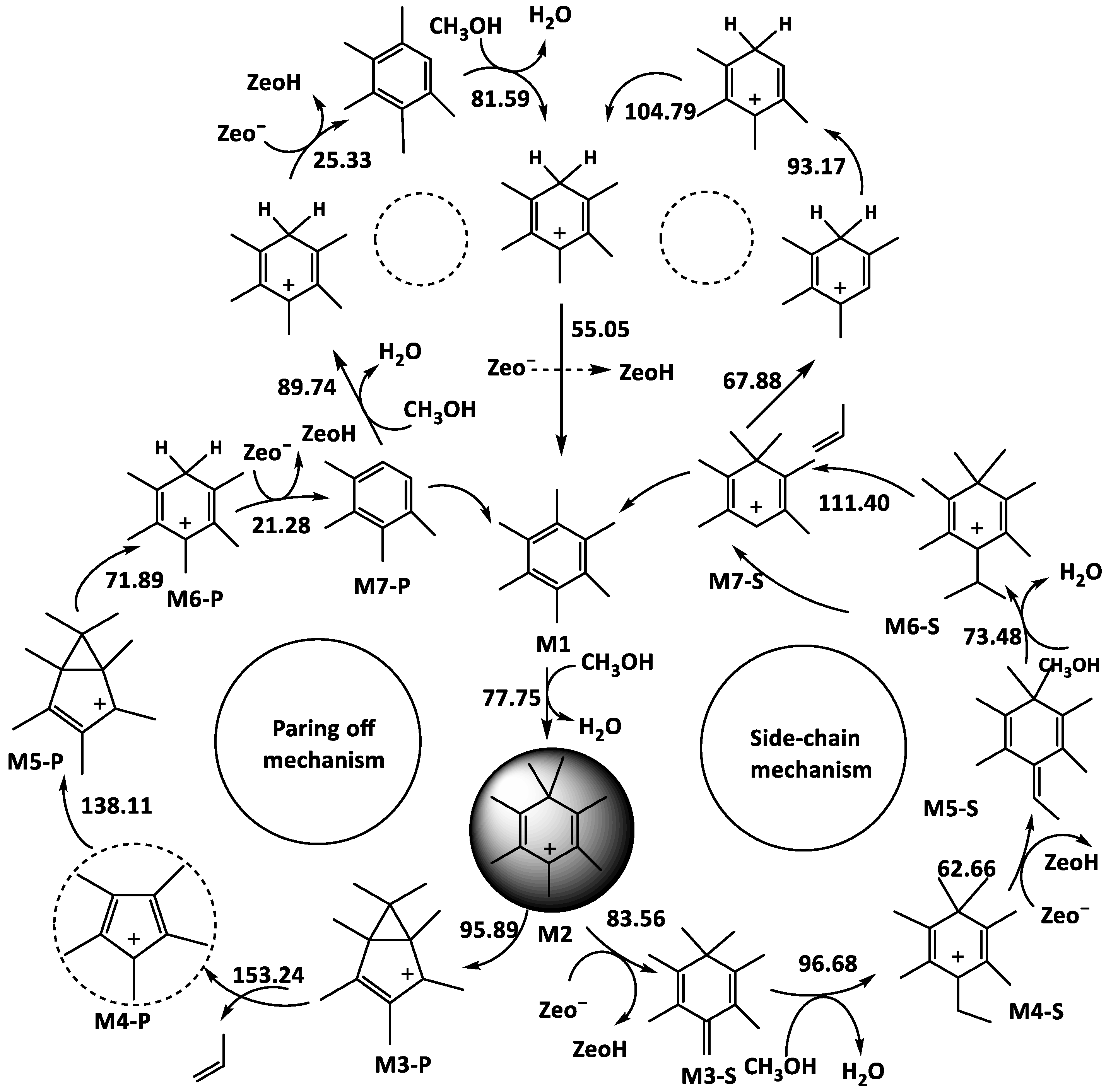 Processes 10 00881 g006