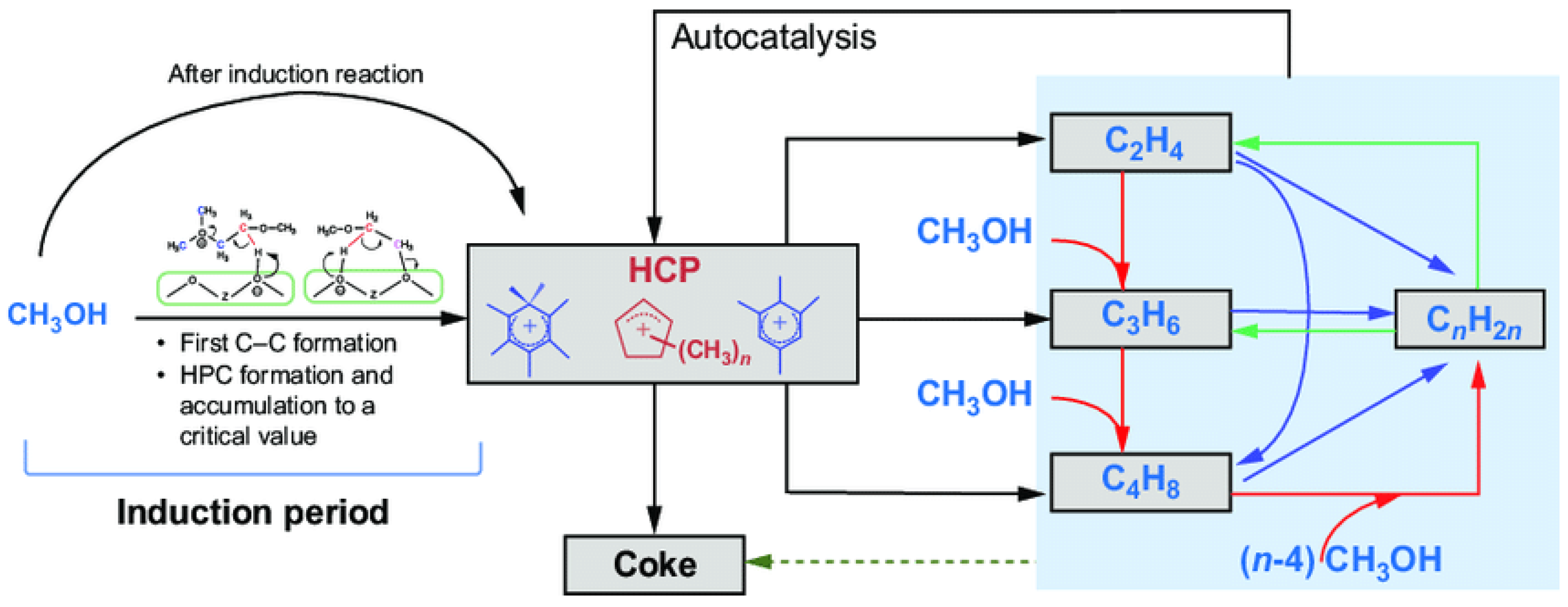 Processes 10 00881 g007