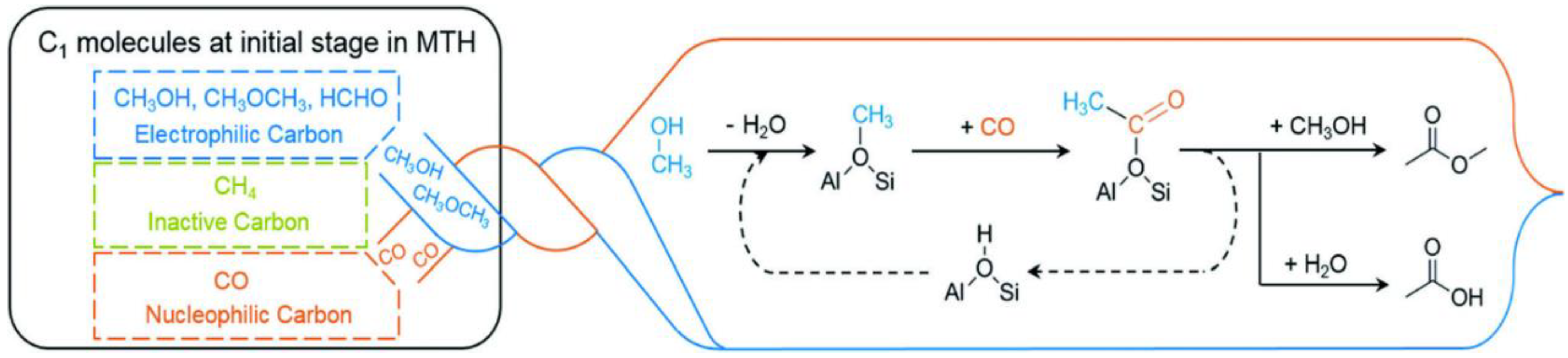 Processes 10 00881 g008