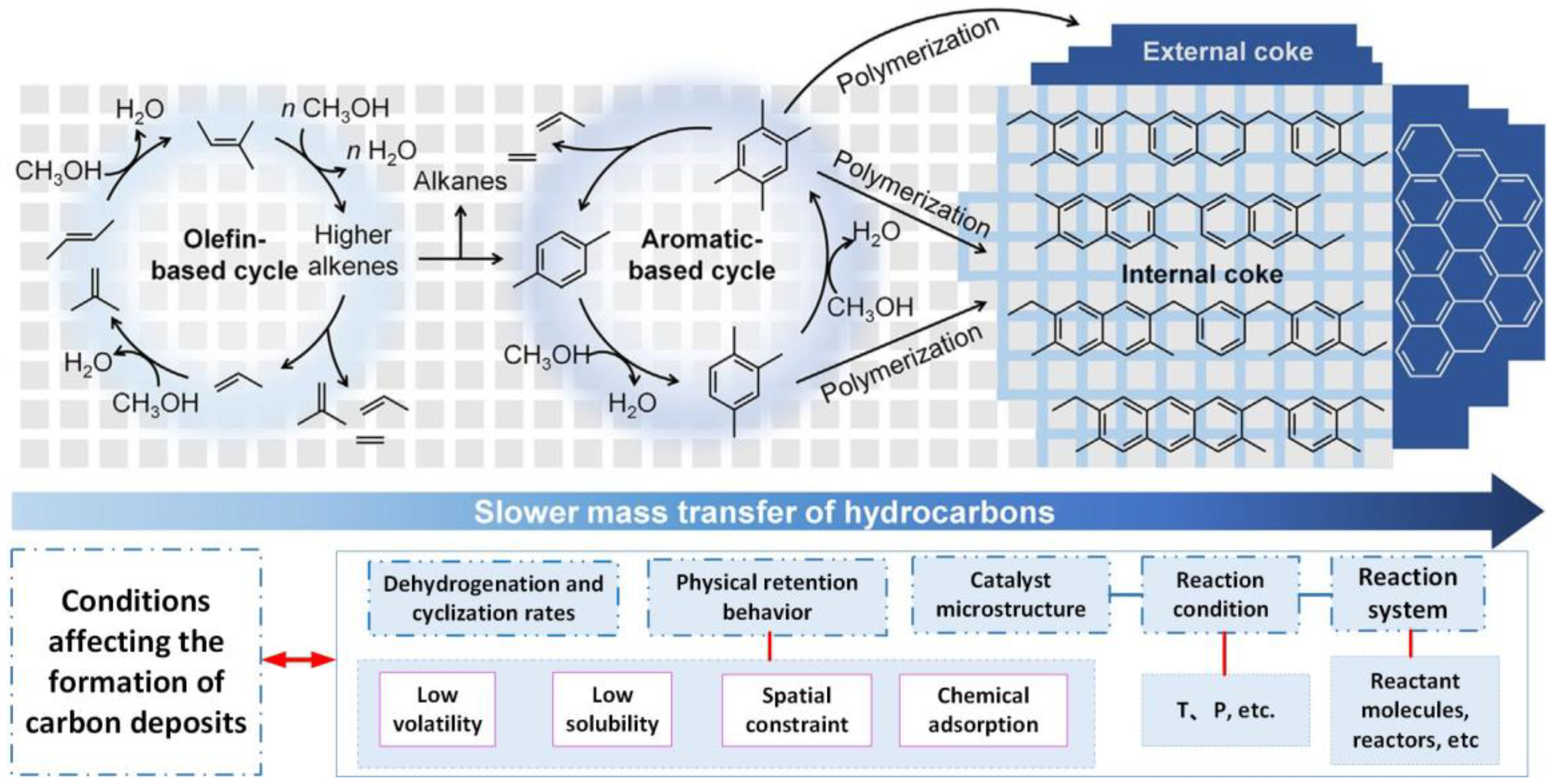 Processes 10 00881 g009