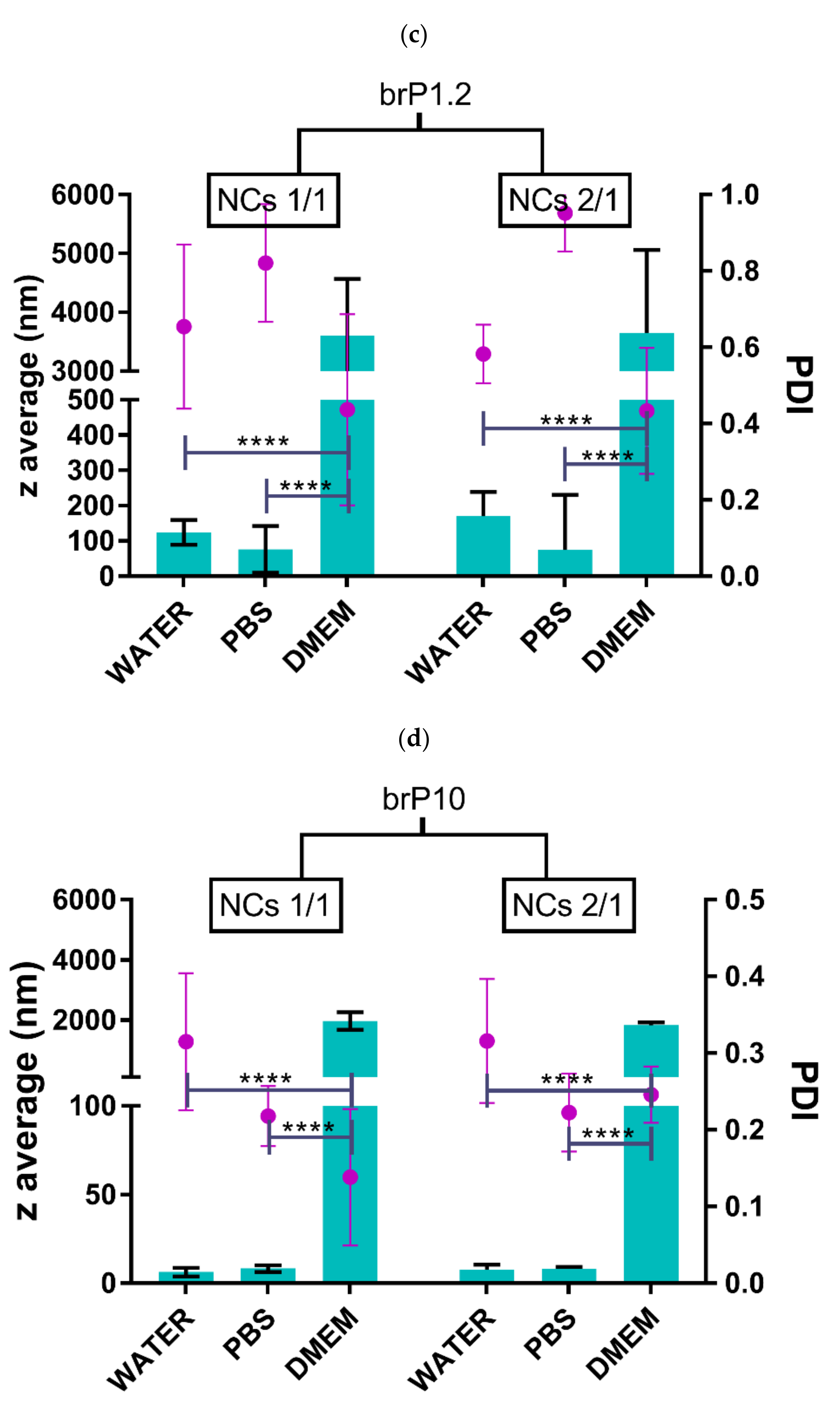Processes 10 00882 g001b 550