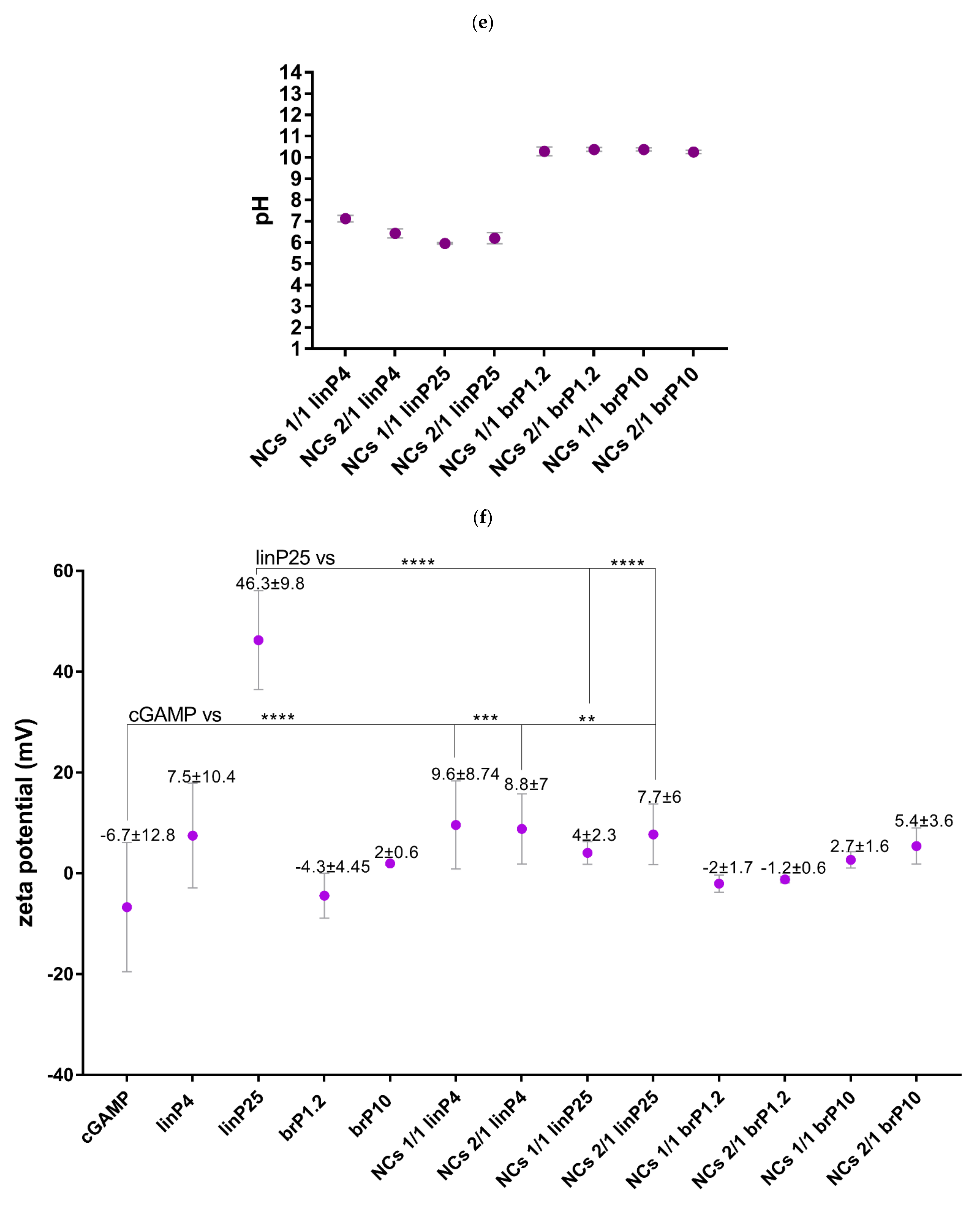 Processes 10 00882 g001c 550