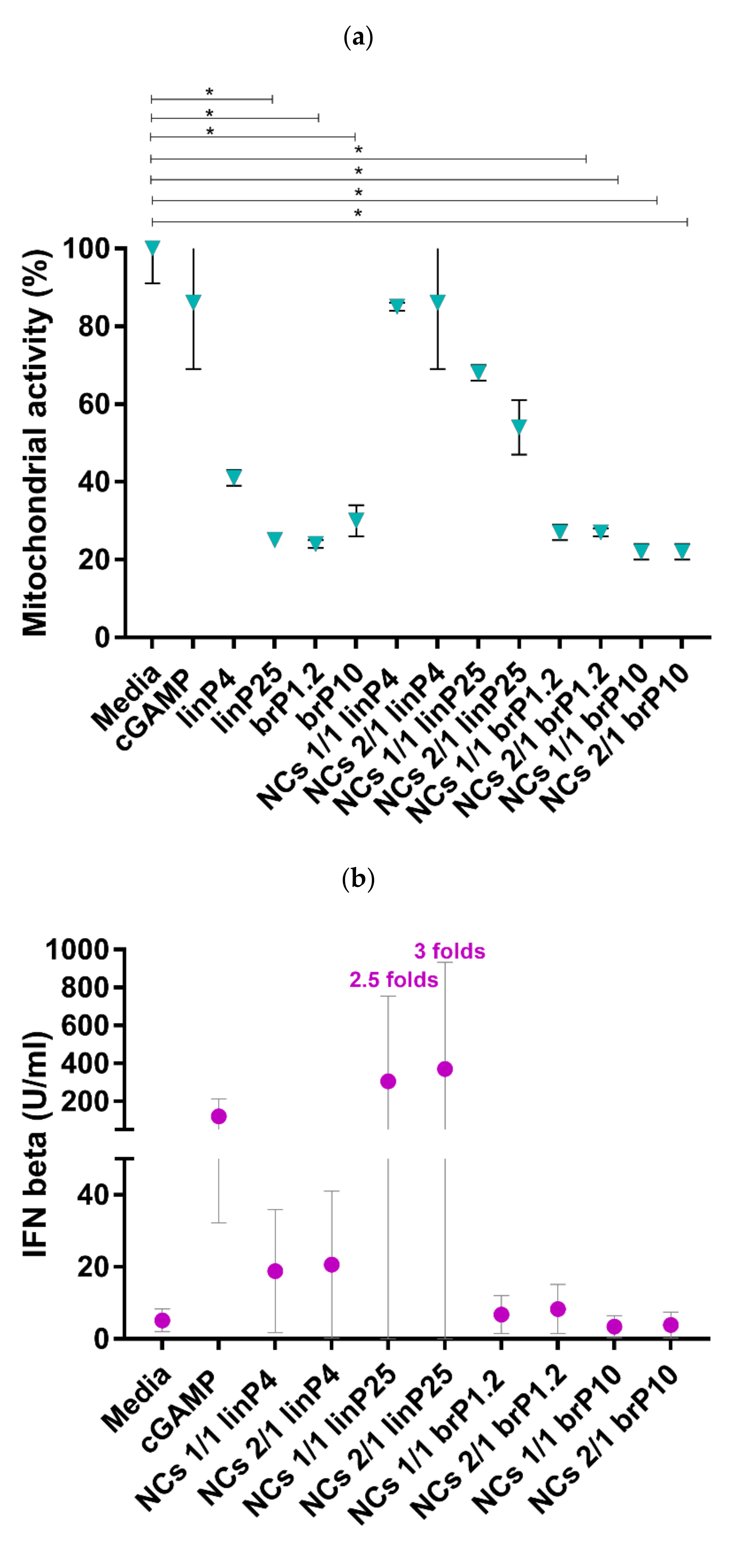Processes 10 00882 g002a 550