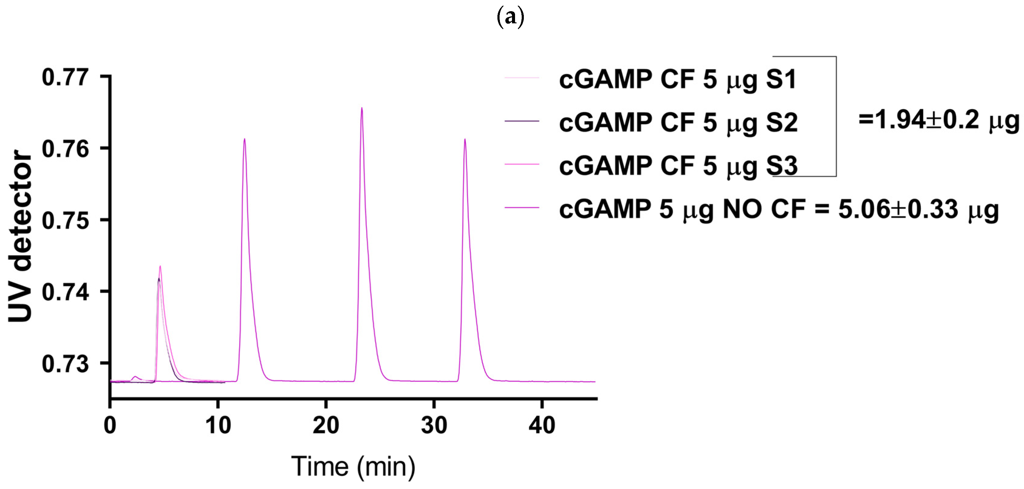 Processes 10 00882 g003a 550