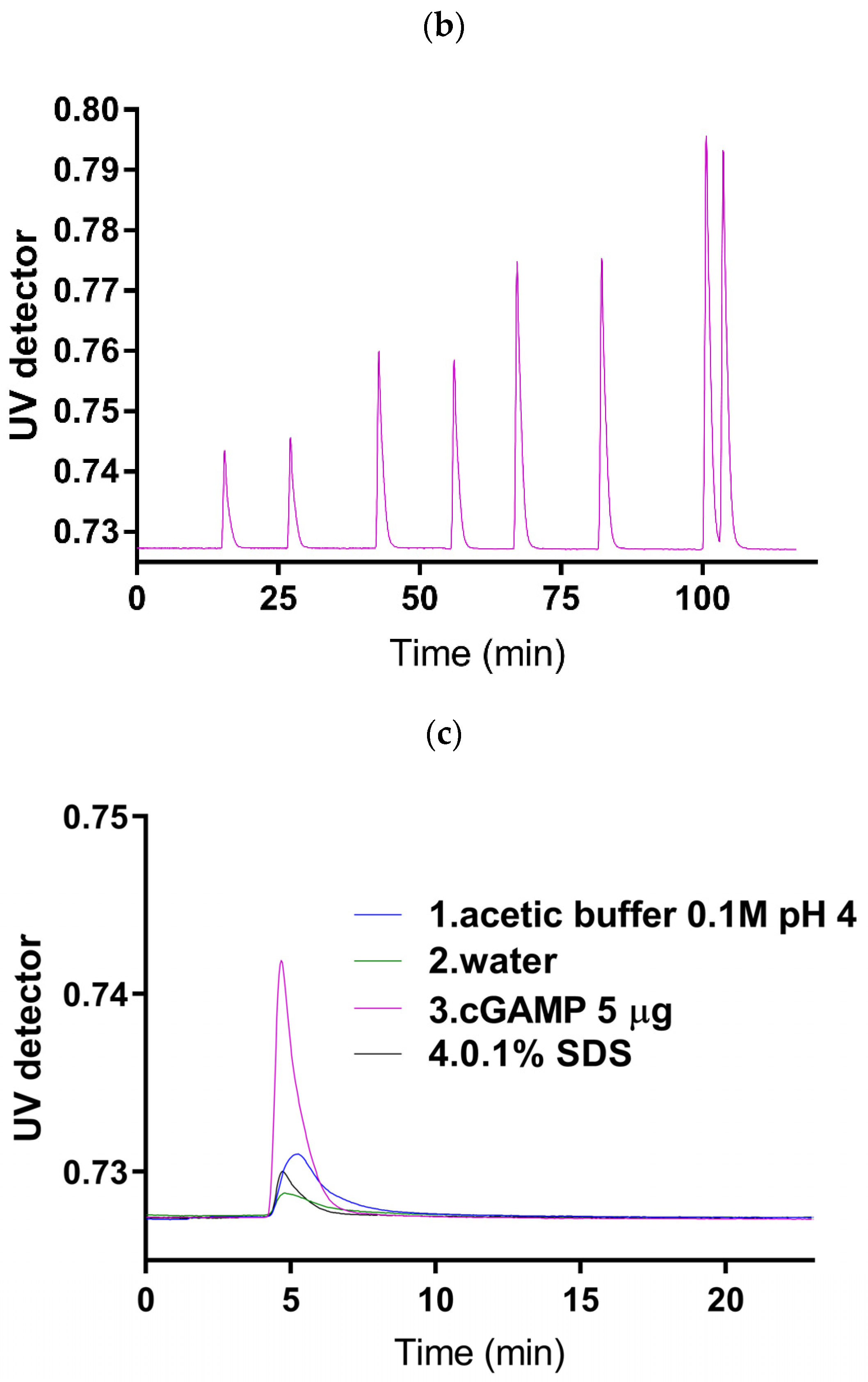 Processes 10 00882 g003b 550