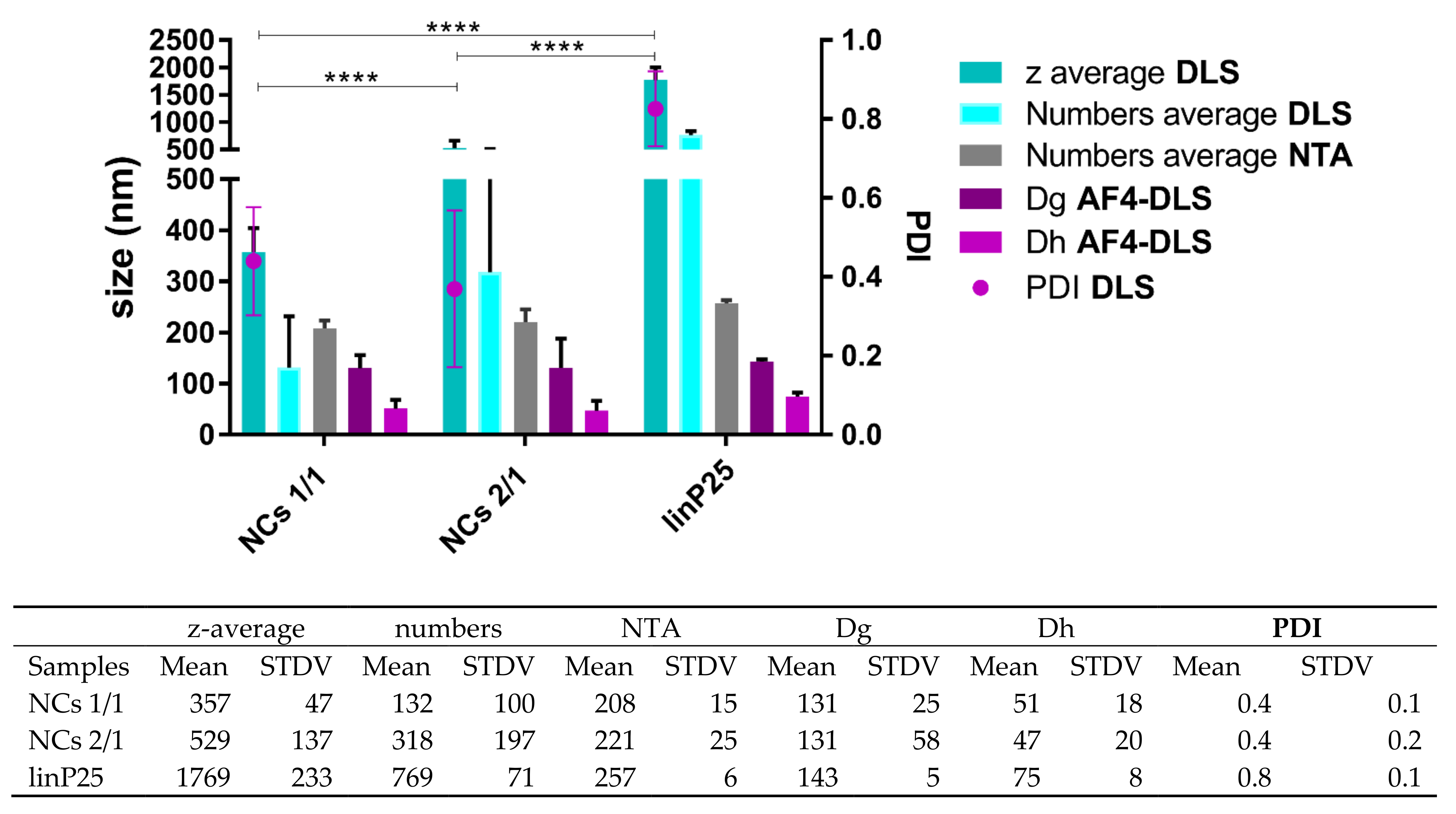 Processes 10 00882 g004 550