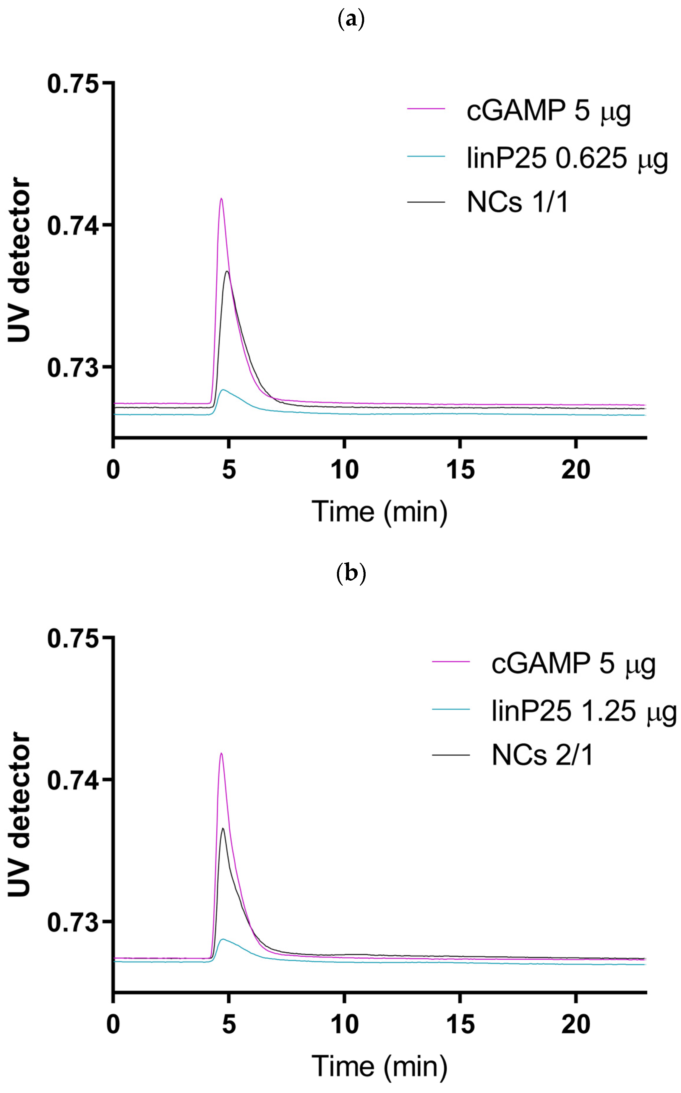 Processes 10 00882 g005a 550