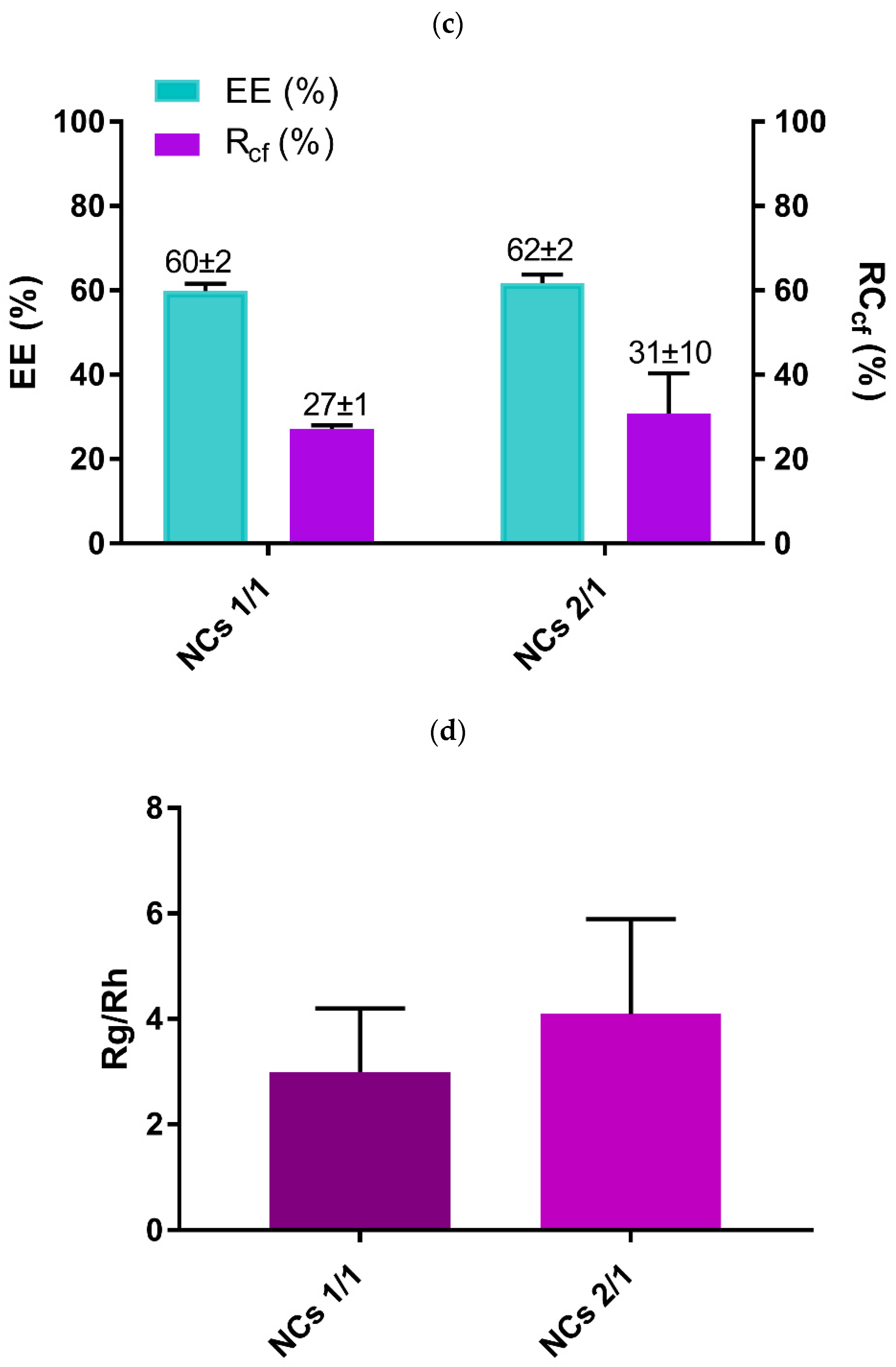 Processes 10 00882 g005b 550