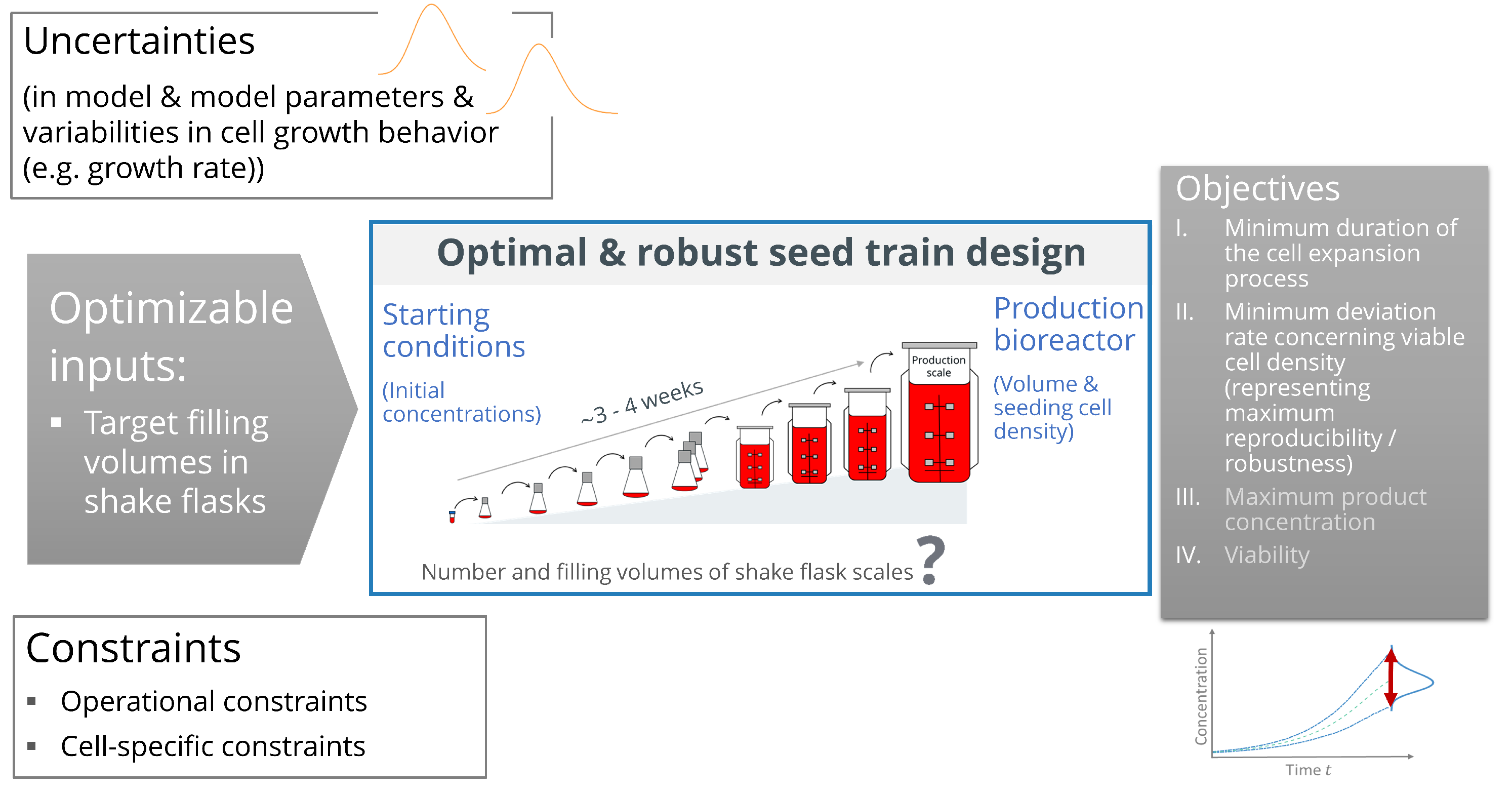 Processes 10 00883 g001 550