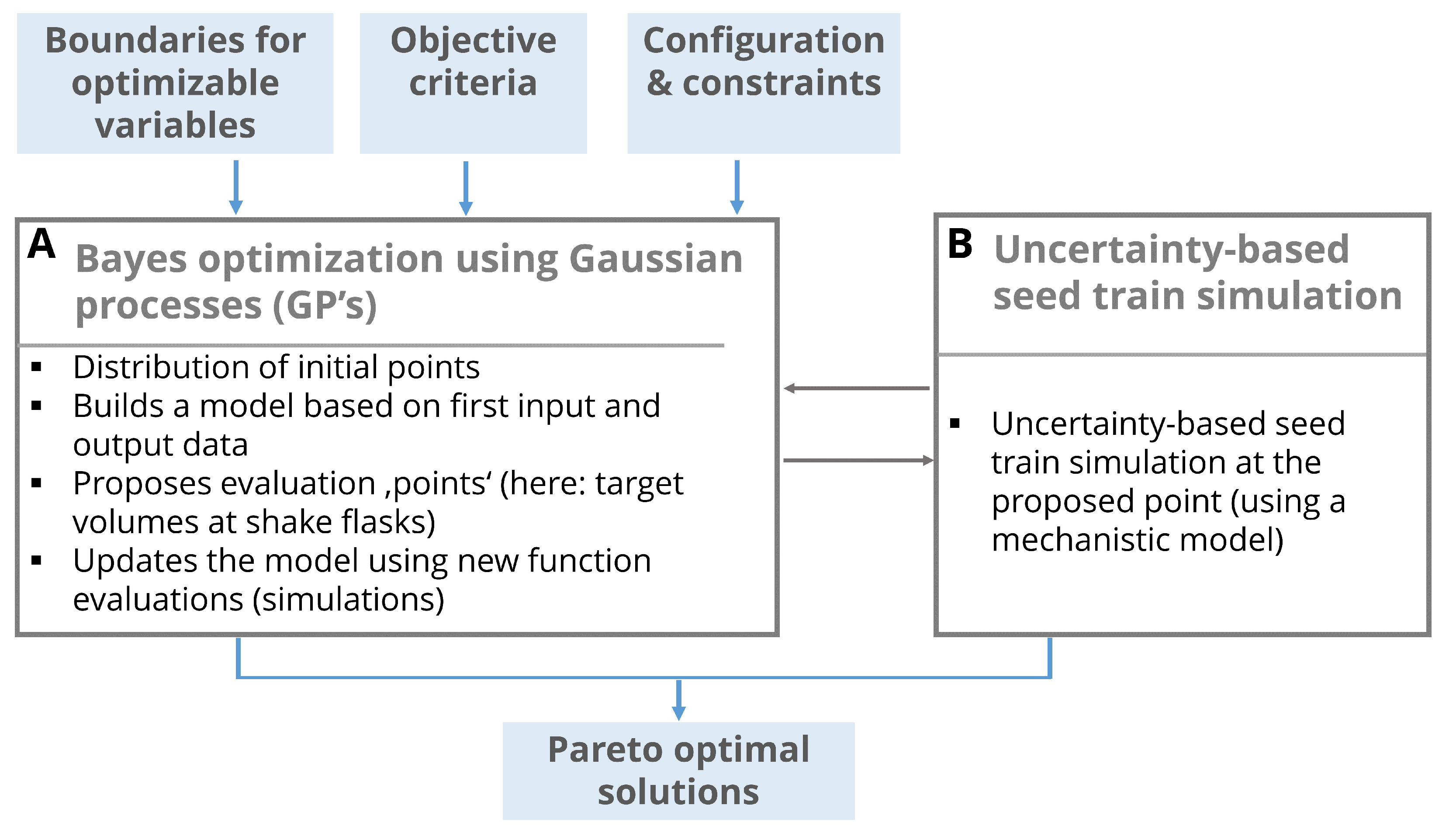 Processes 10 00883 g002 550