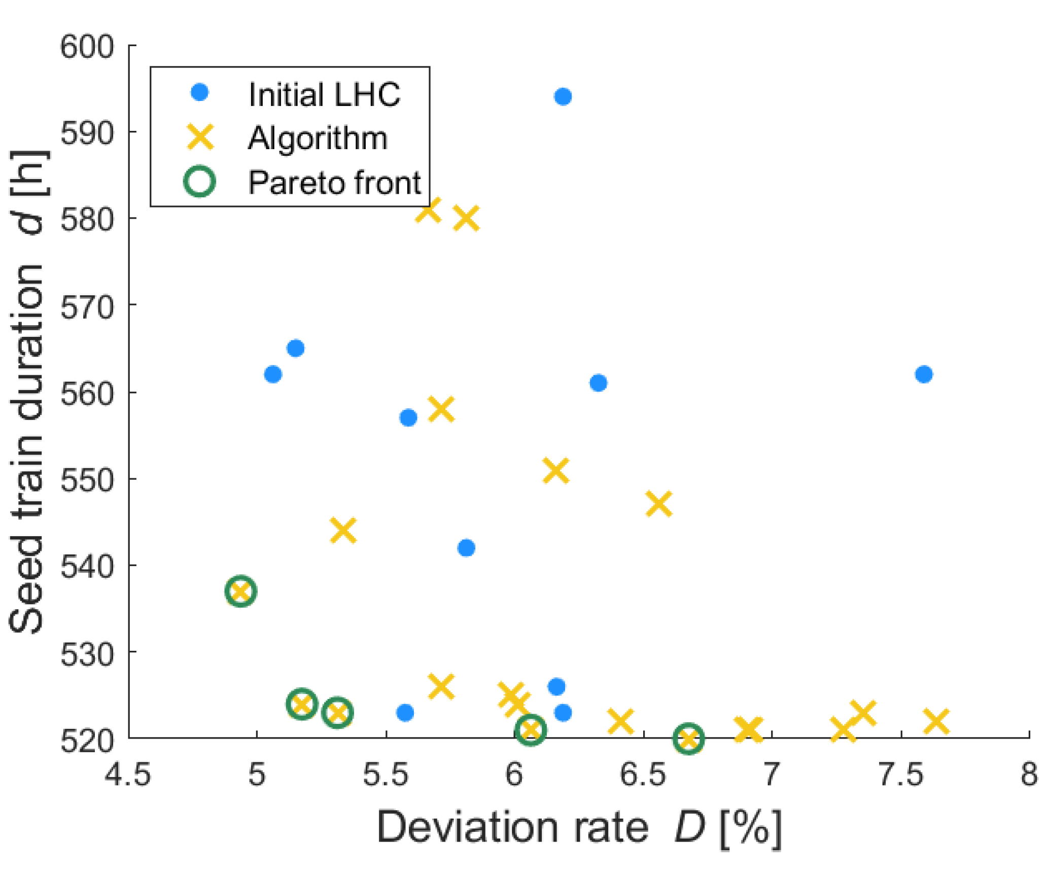 Processes 10 00883 g003 550