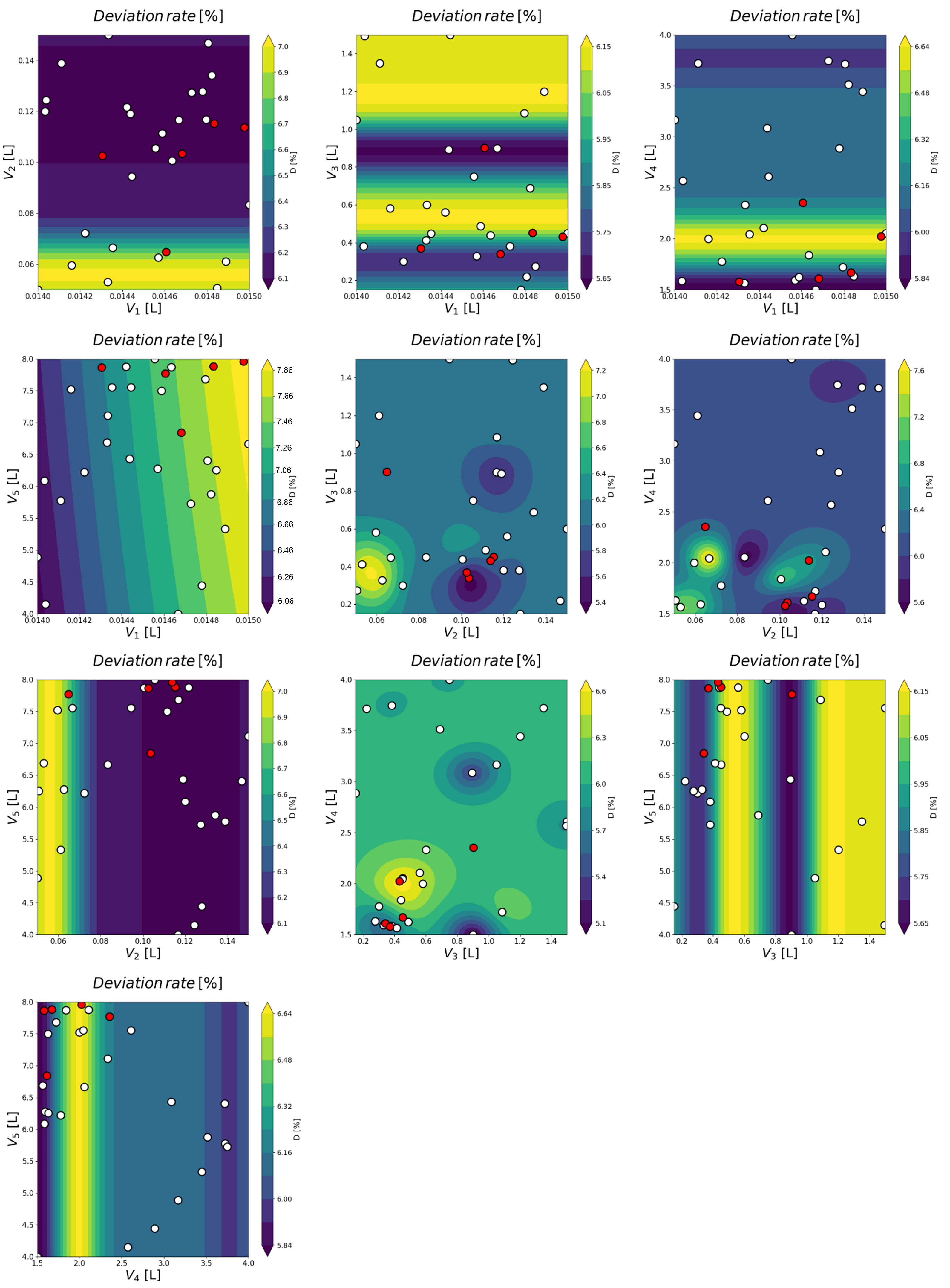 Processes 10 00883 g004 550
