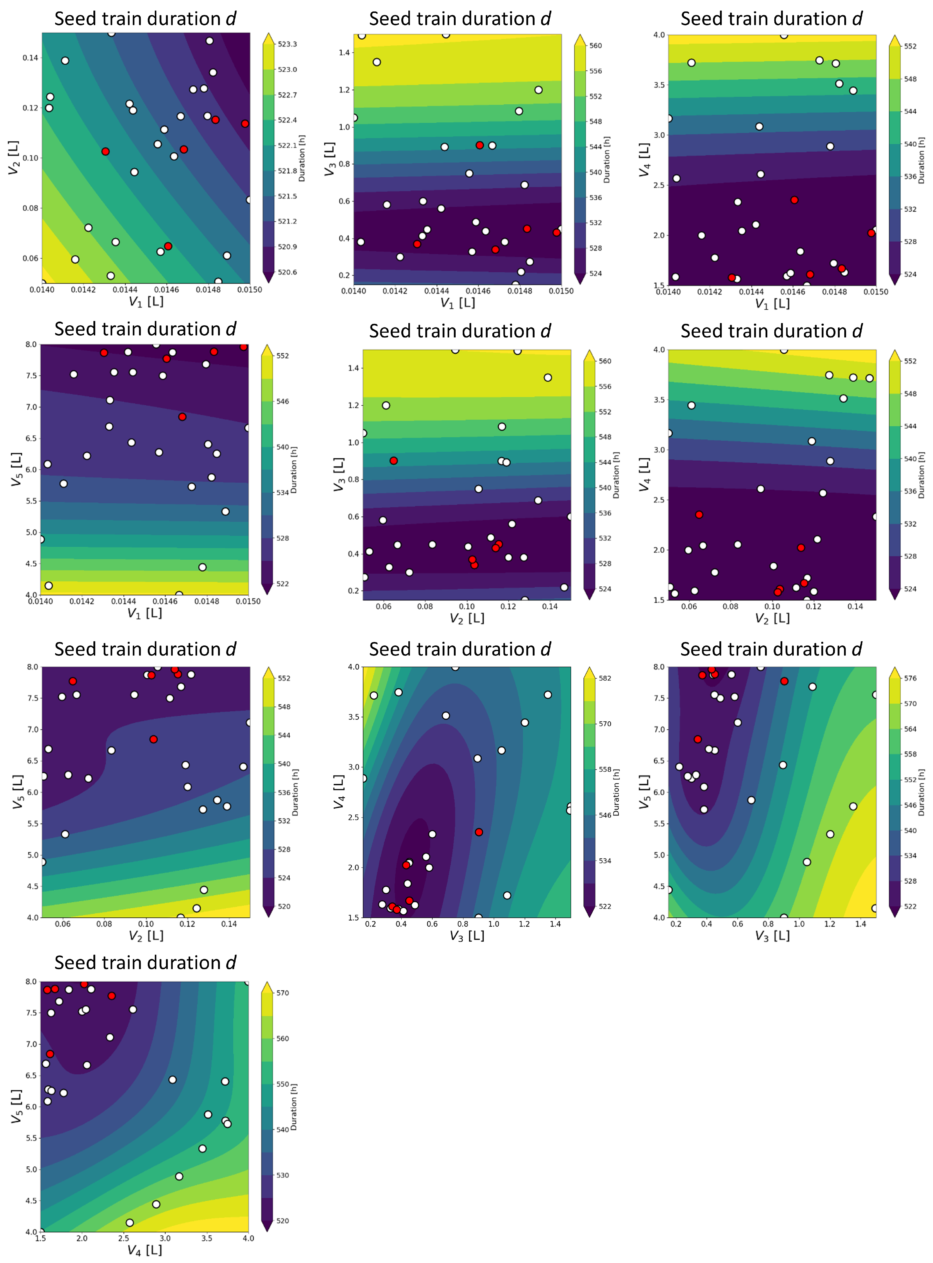 Processes 10 00883 g005 550