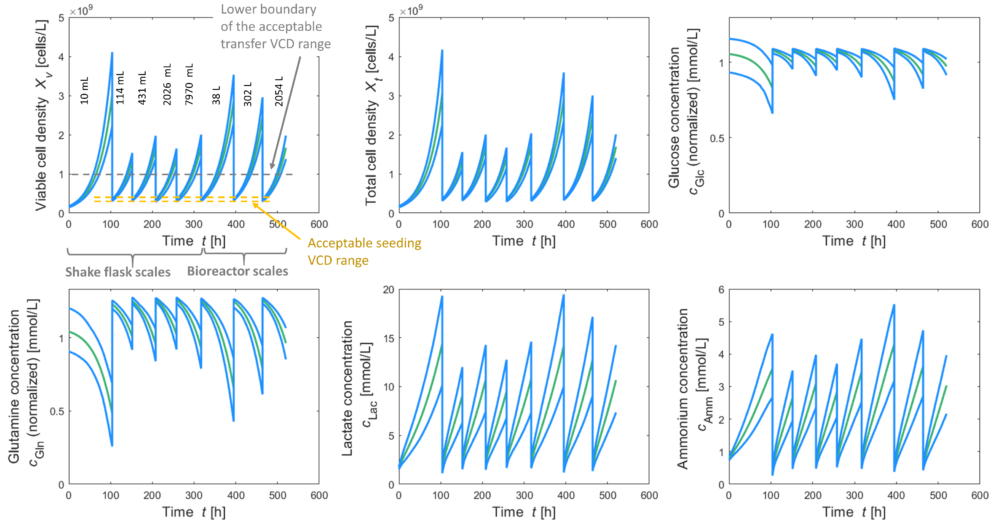 Processes 10 00883 g006 550