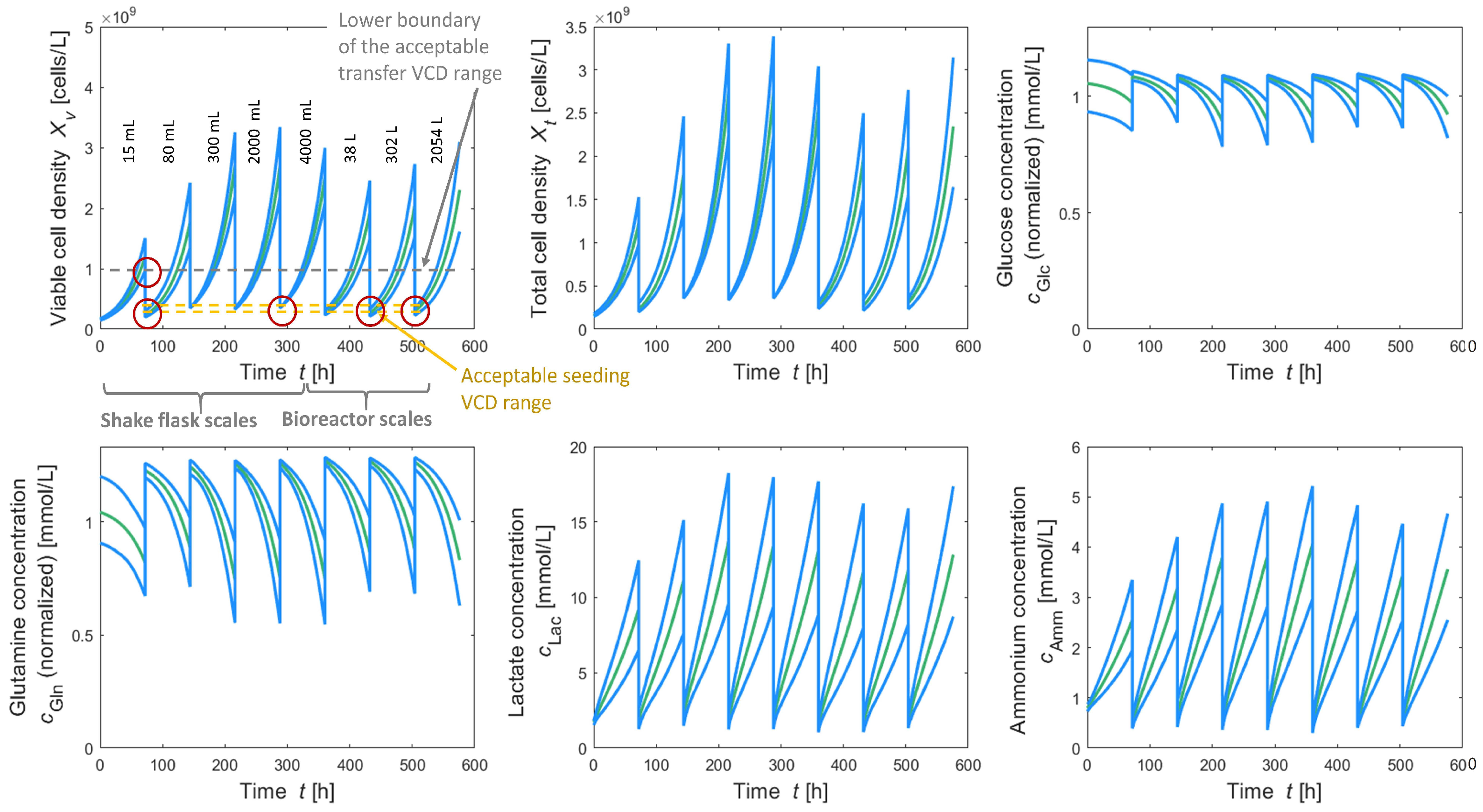 Processes 10 00883 g007 550