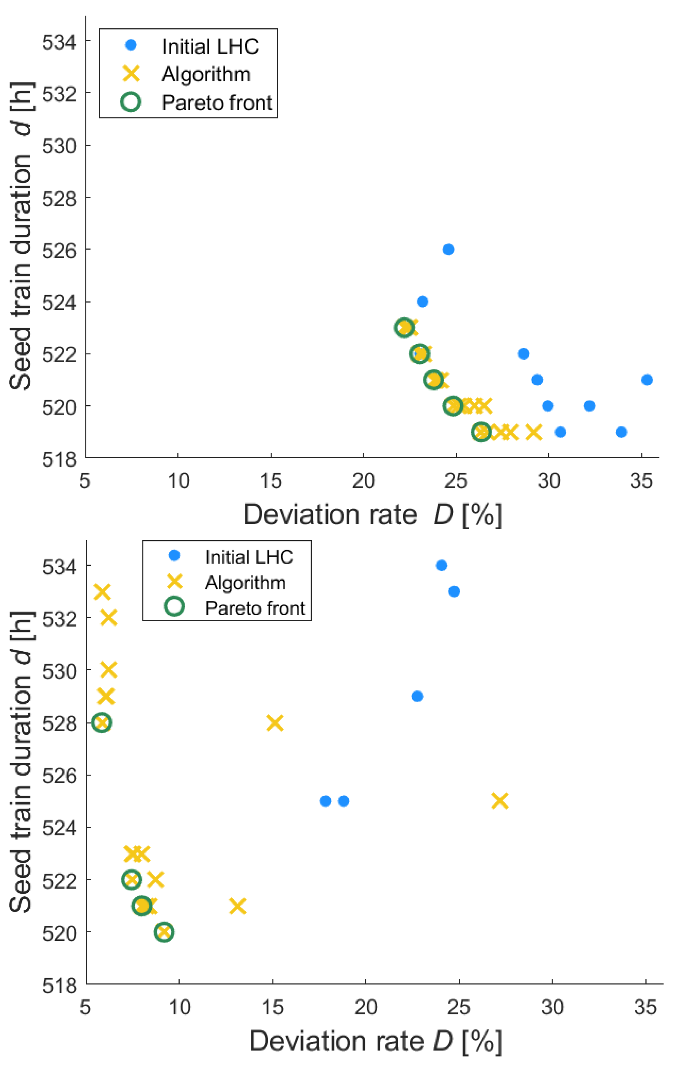 Processes 10 00883 g008 550