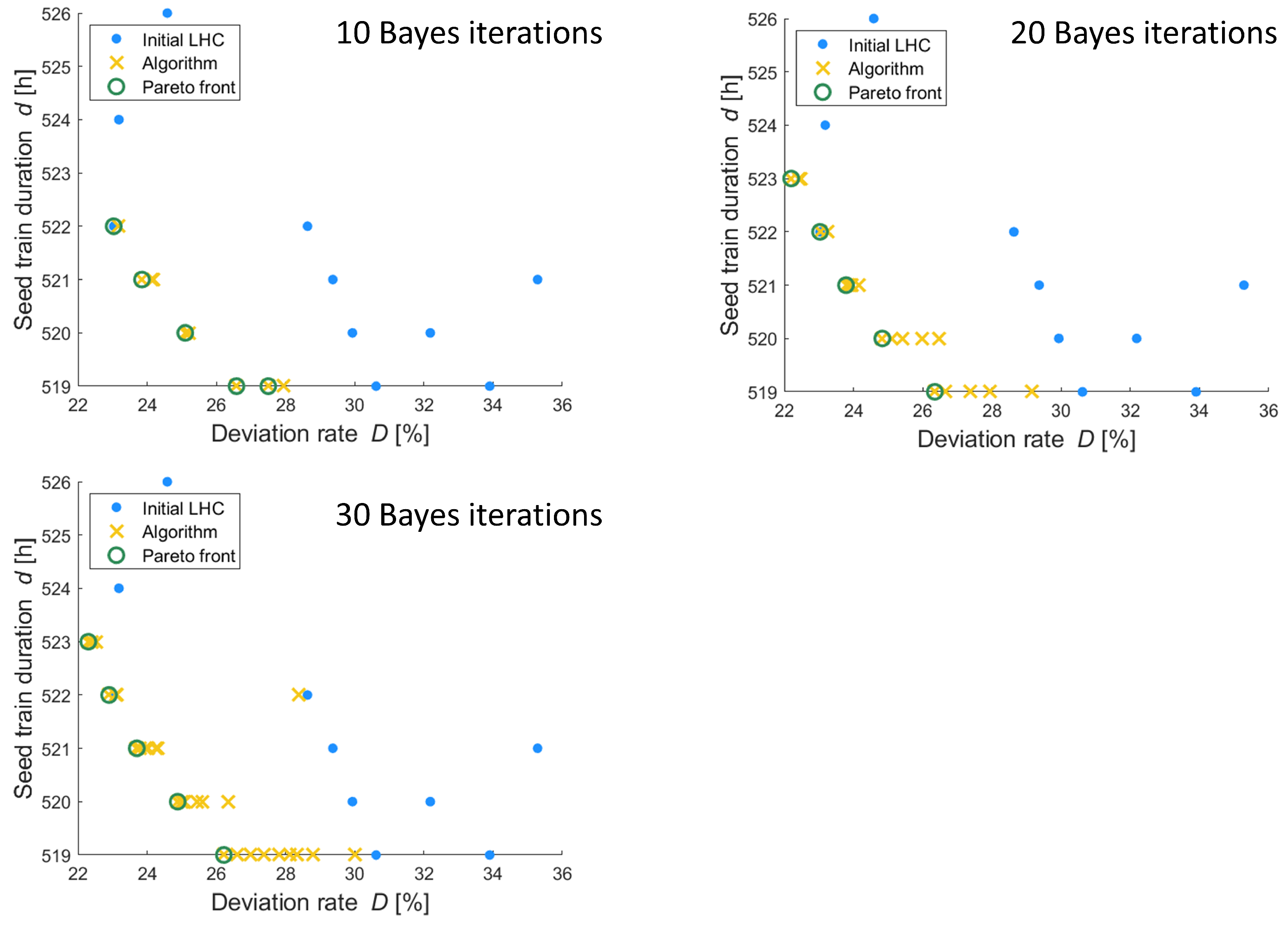 Processes 10 00883 g010 550
