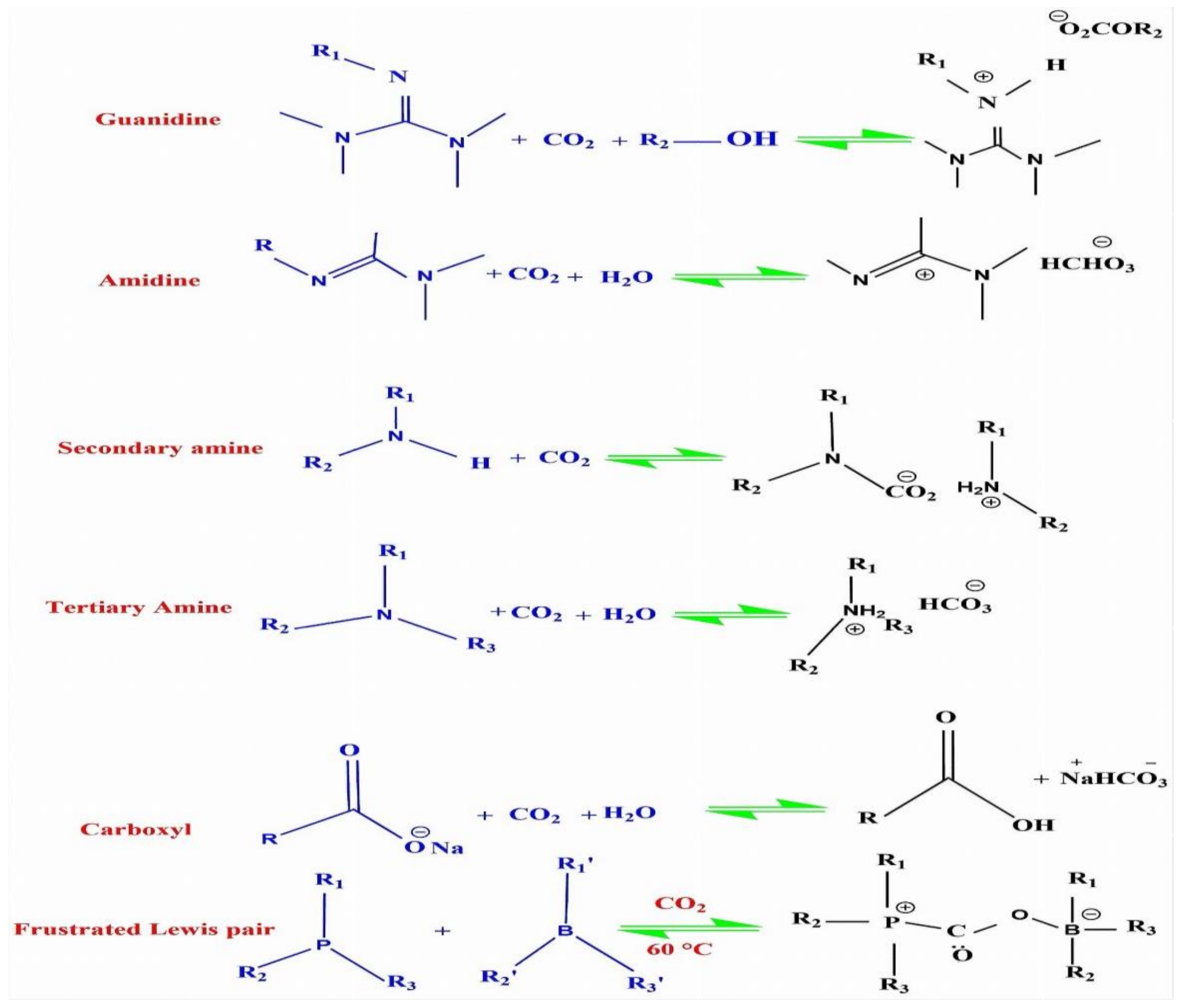Processes 10 00885 g003 Processes 10 00885 g003