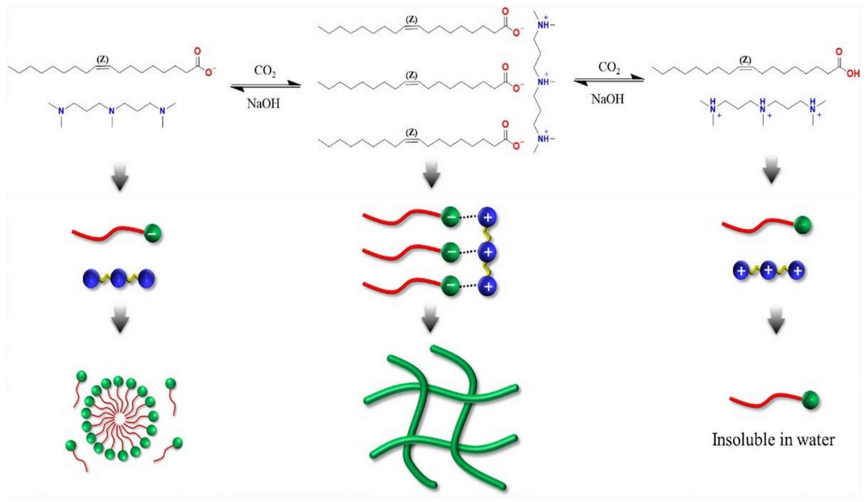 Processes 10 00885 g004 Processes 10 00885 g004