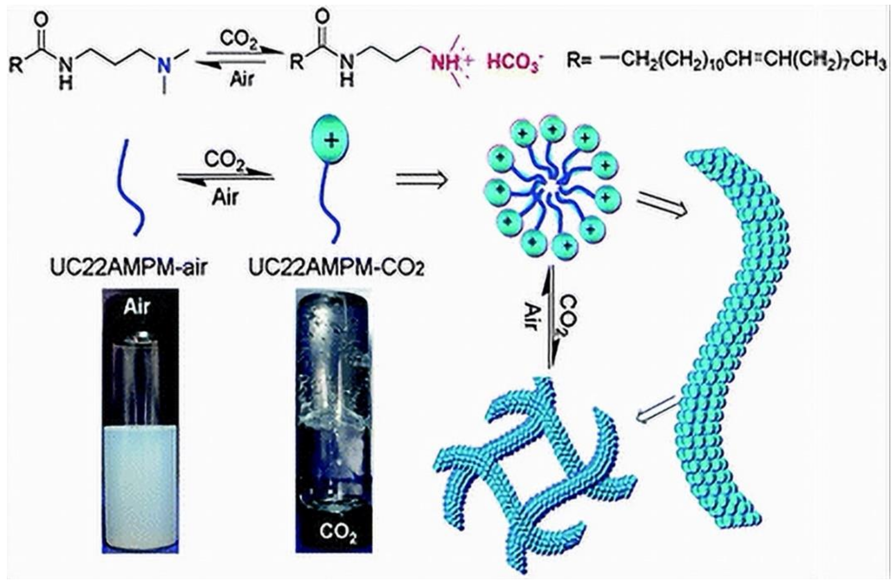 Processes 10 00885 g006 Processes 10 00885 g006