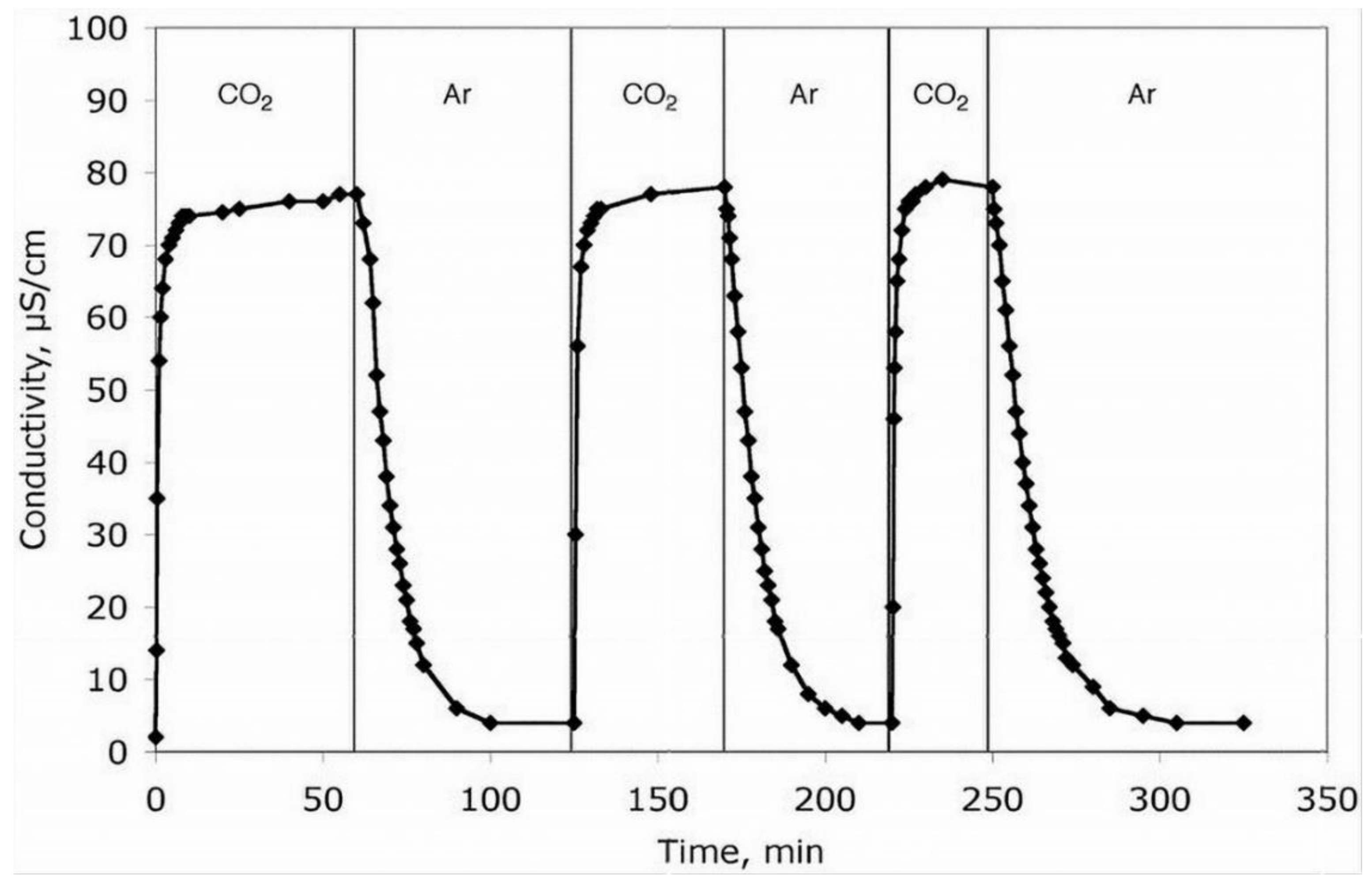 Processes 10 00885 g008 Processes 10 00885 g008