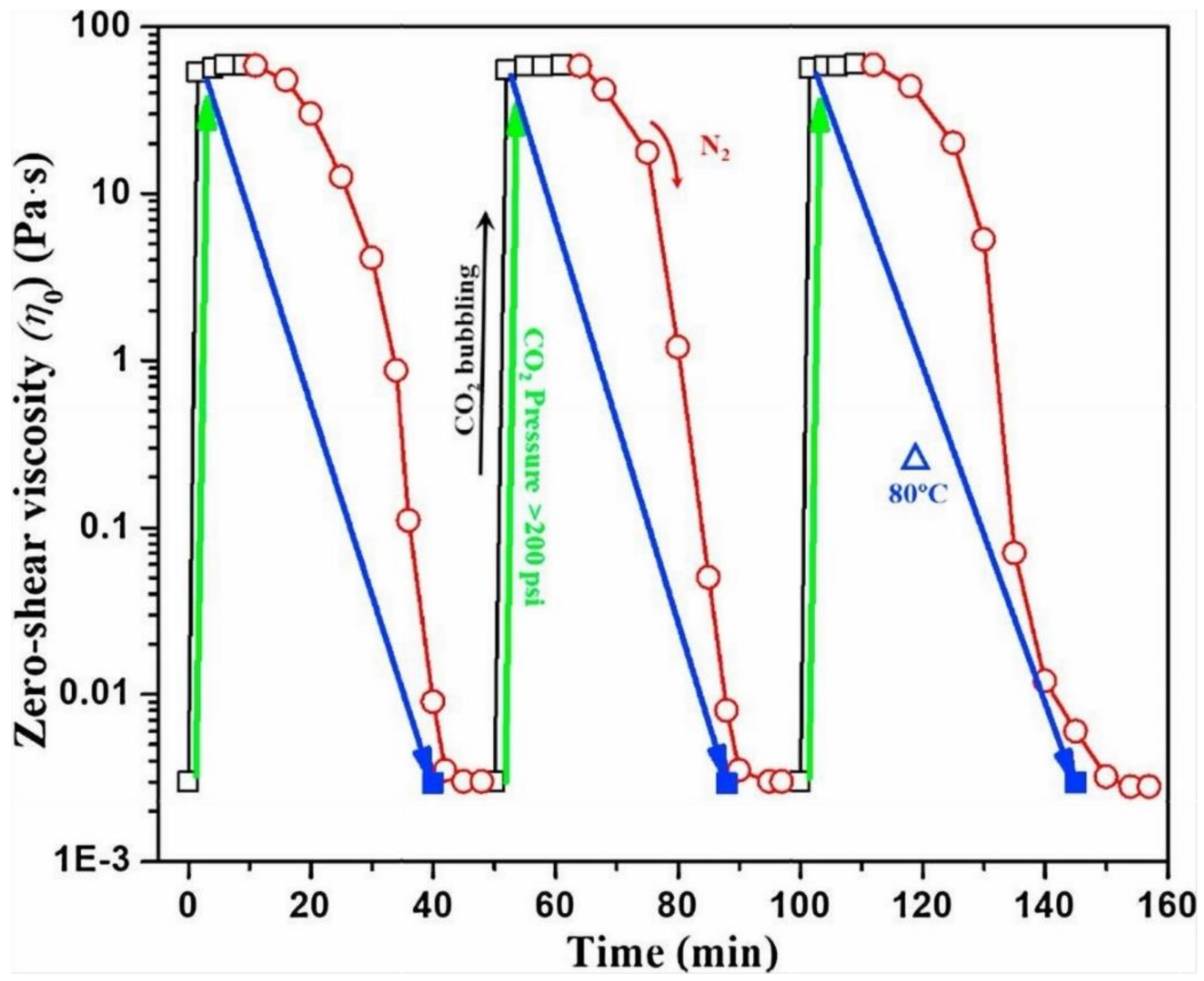Processes 10 00885 g009 Processes 10 00885 g009