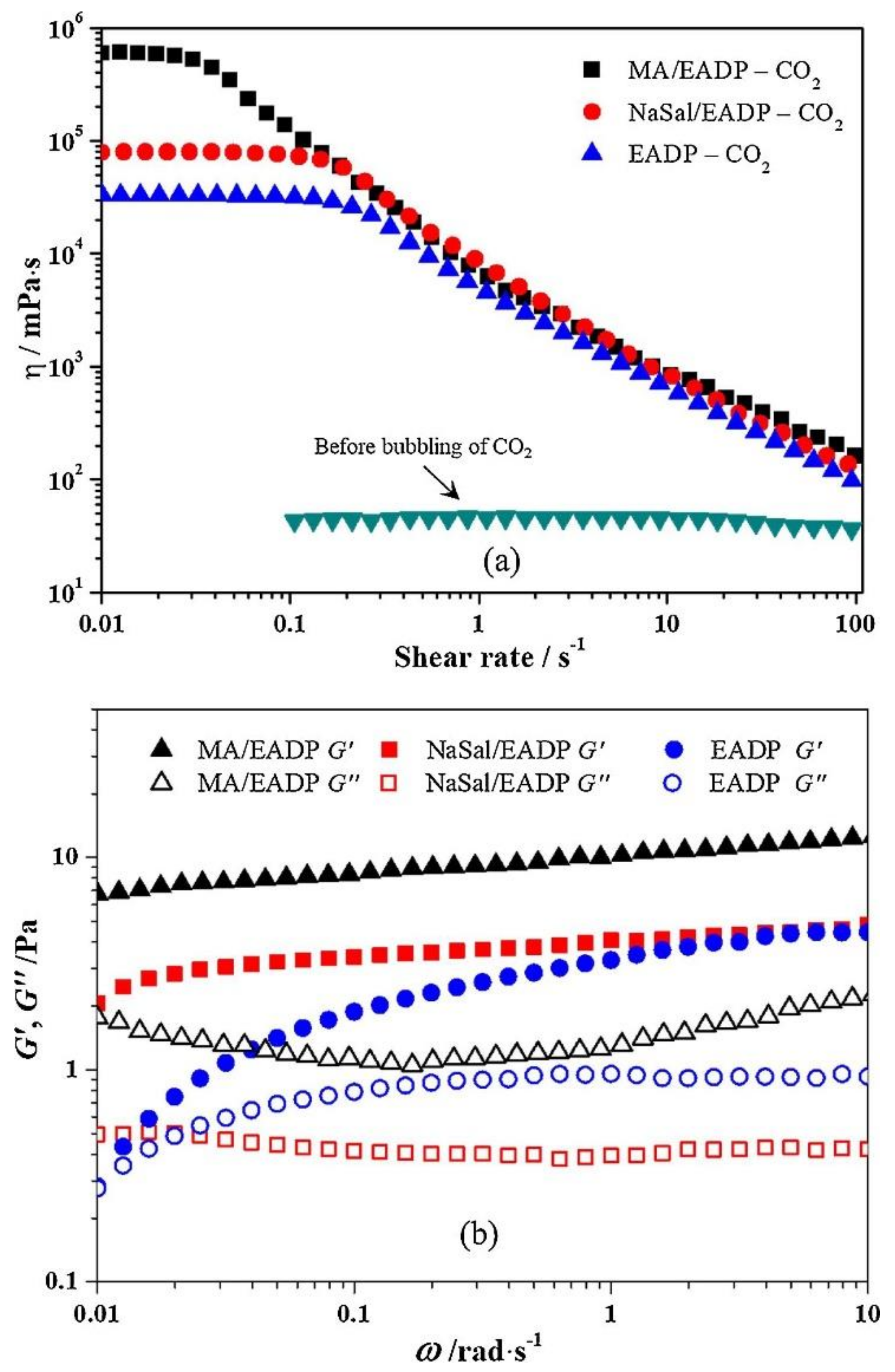 Processes 10 00885 g012 Processes 10 00885 g012