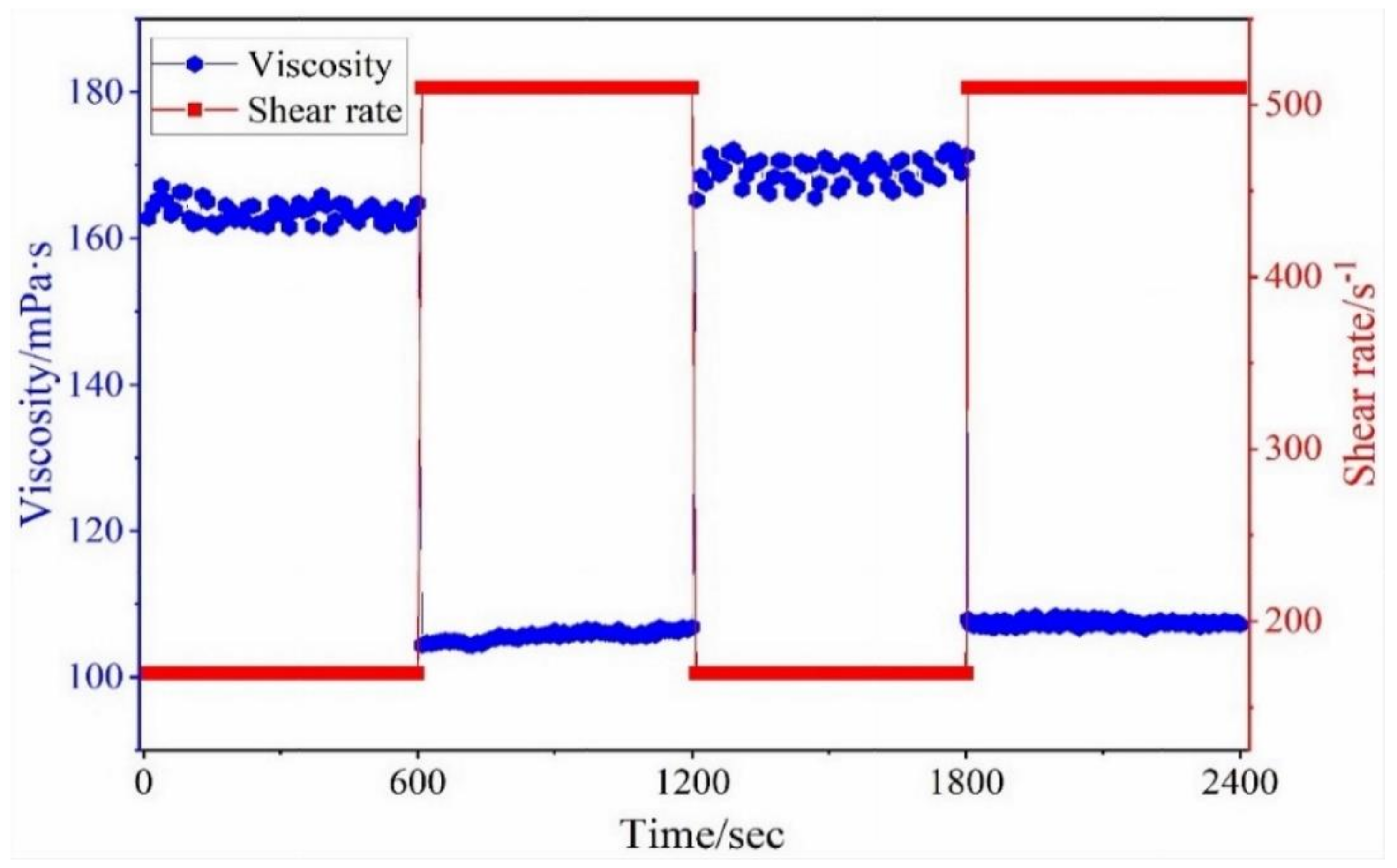 Processes 10 00885 g013 Processes 10 00885 g013