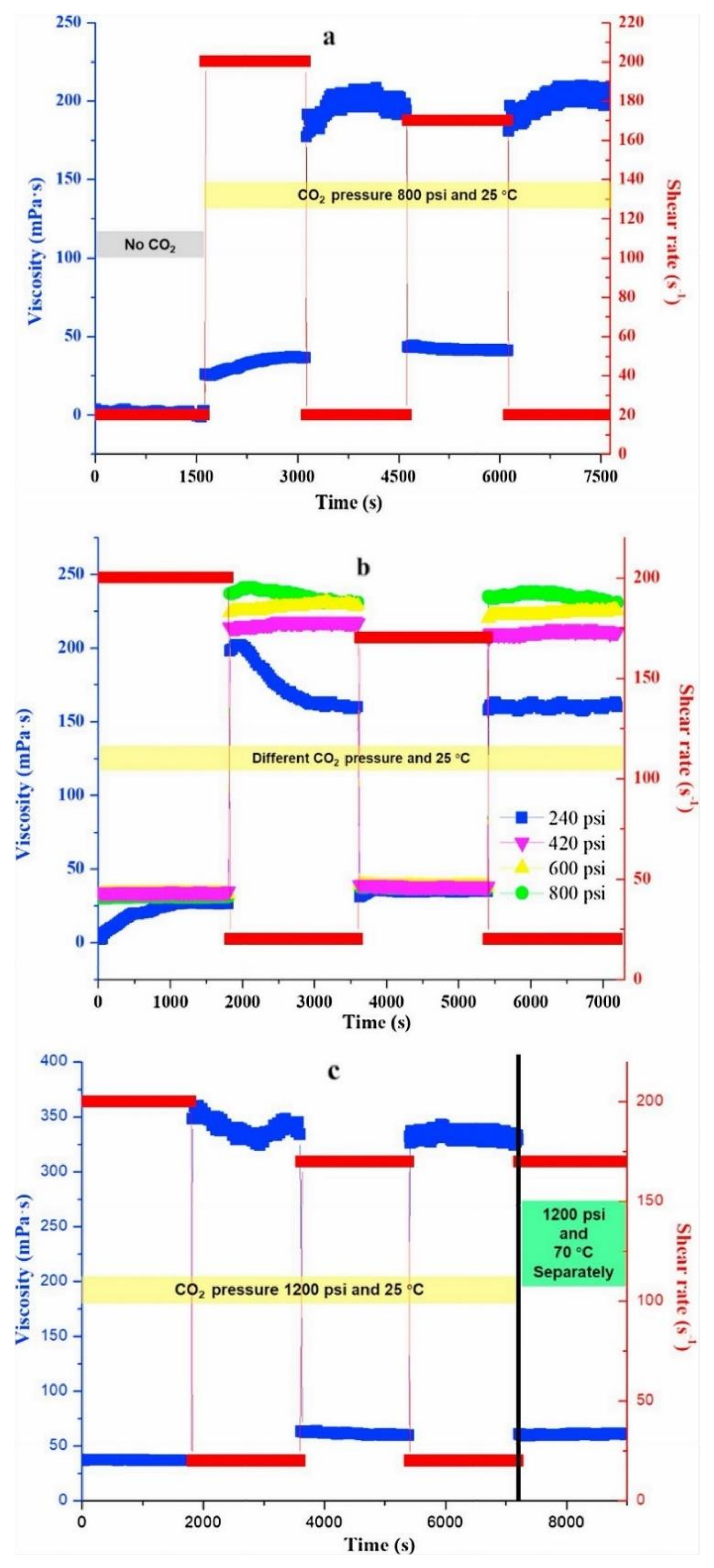 Processes 10 00885 g015 Processes 10 00885 g015