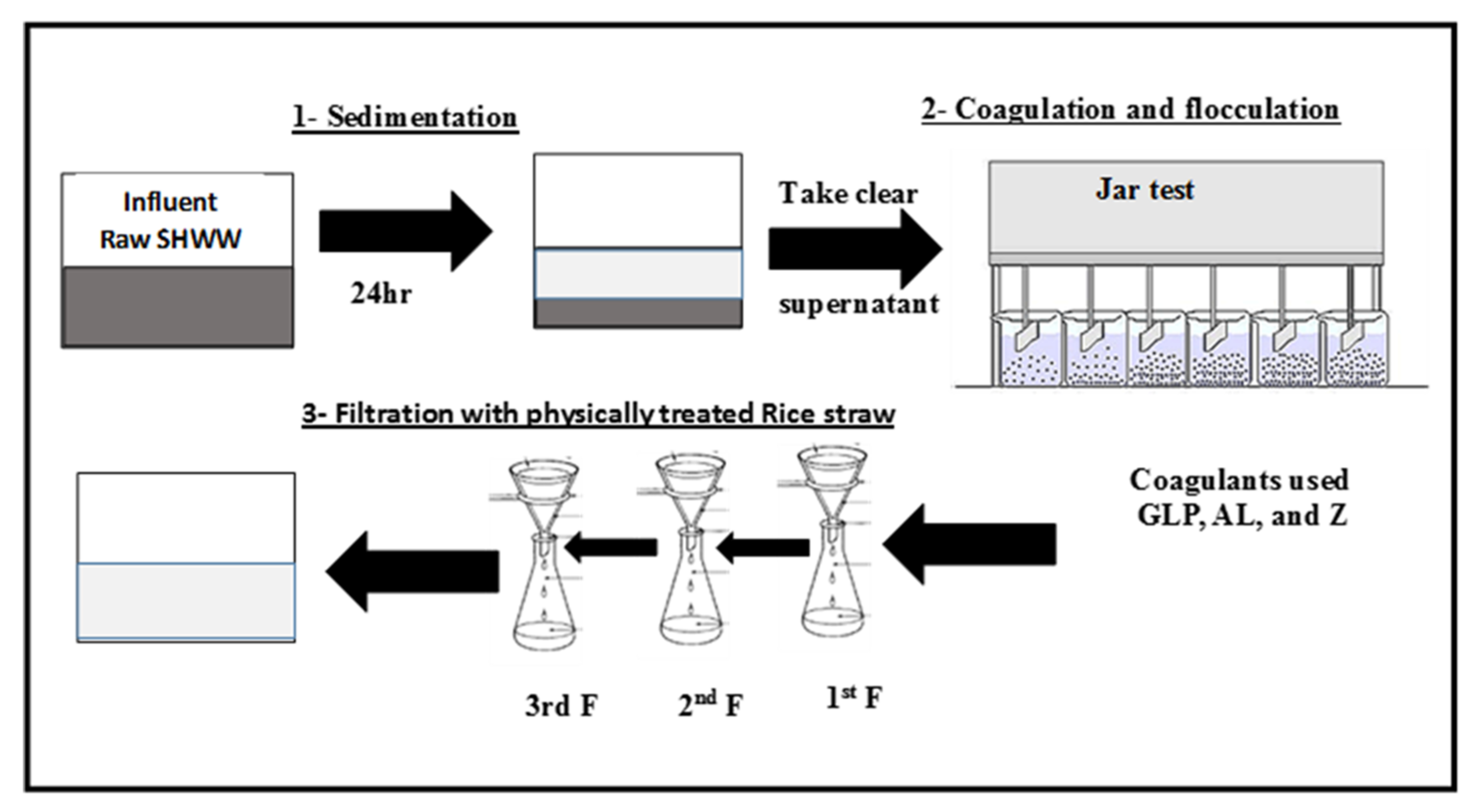 Processes 10 00887 g001 550