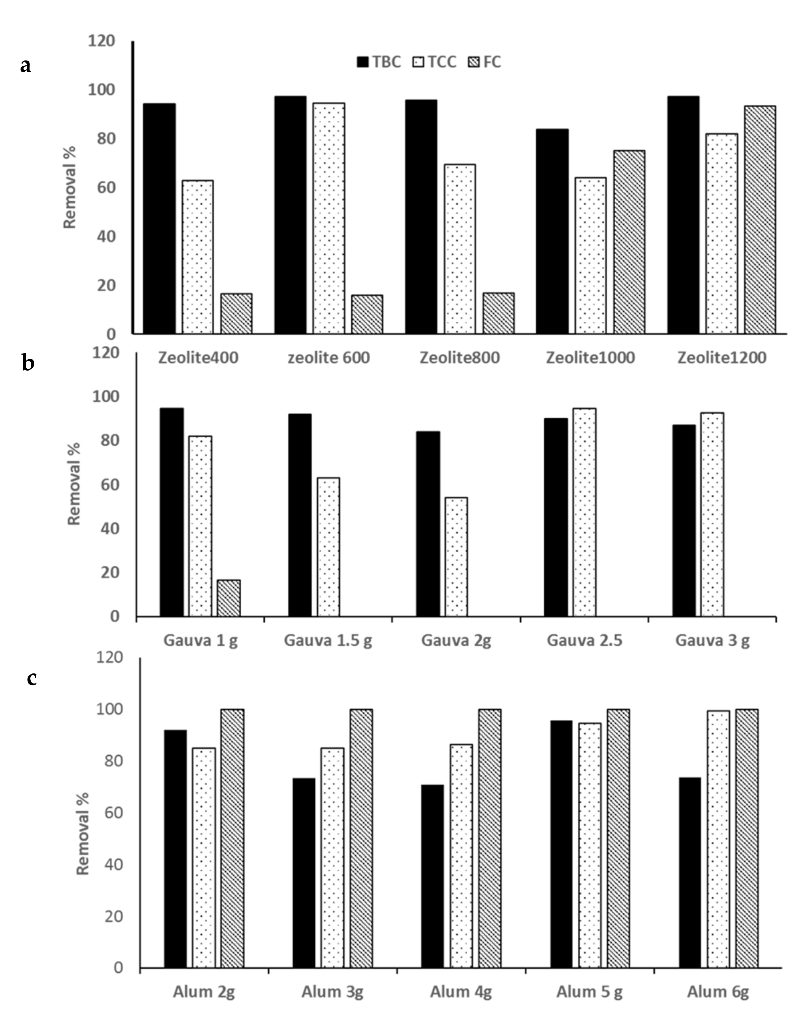 Processes 10 00887 g005 550