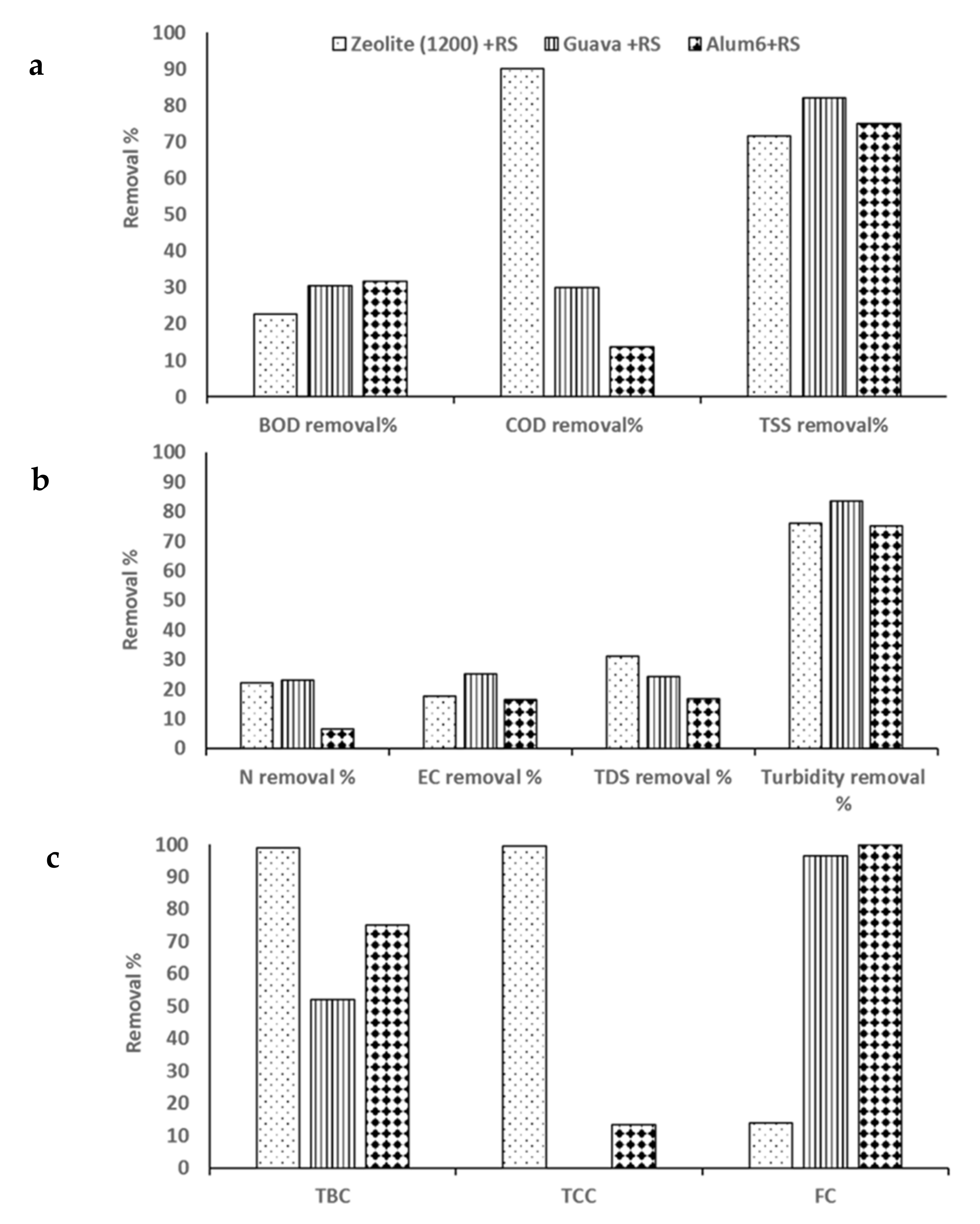 Processes 10 00887 g006 550