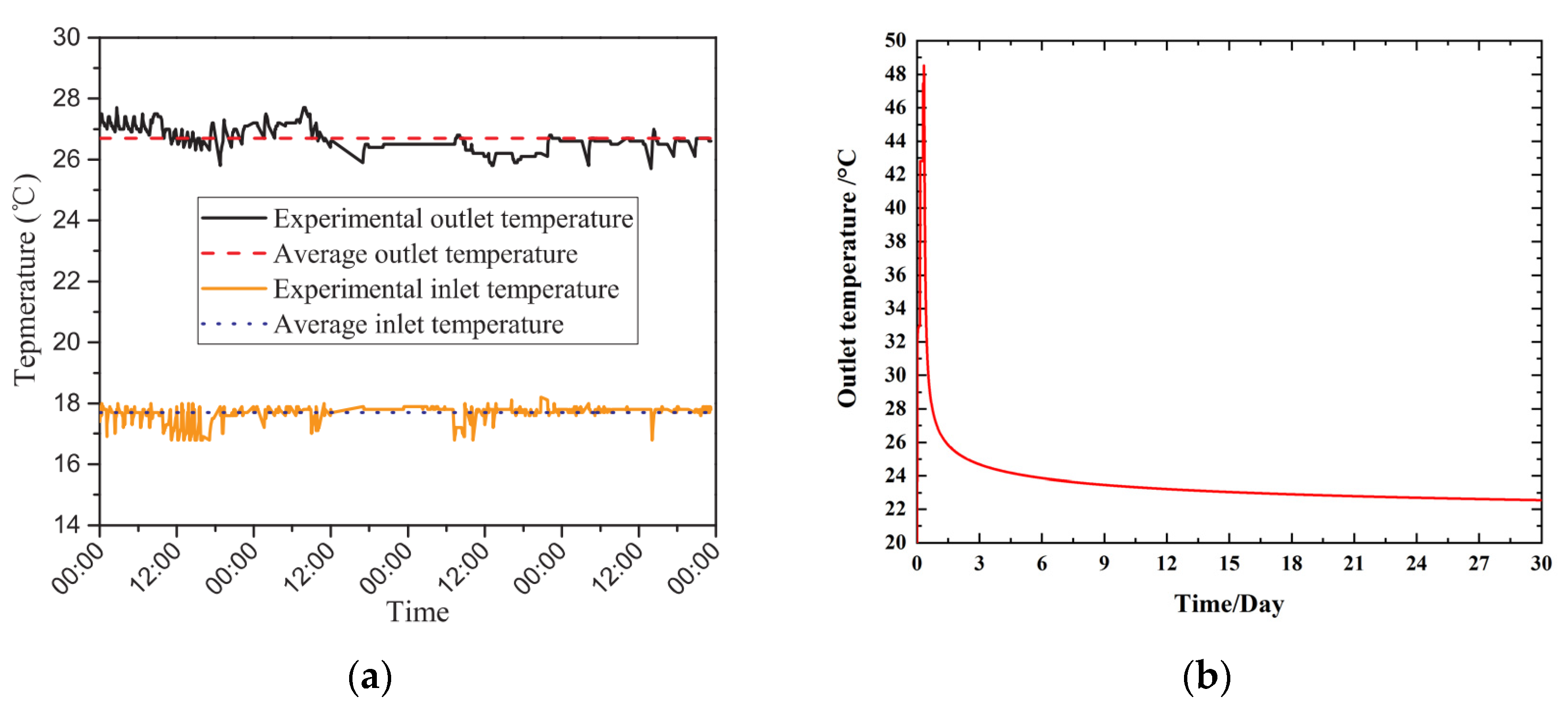 Processes 10 00888 g004 550