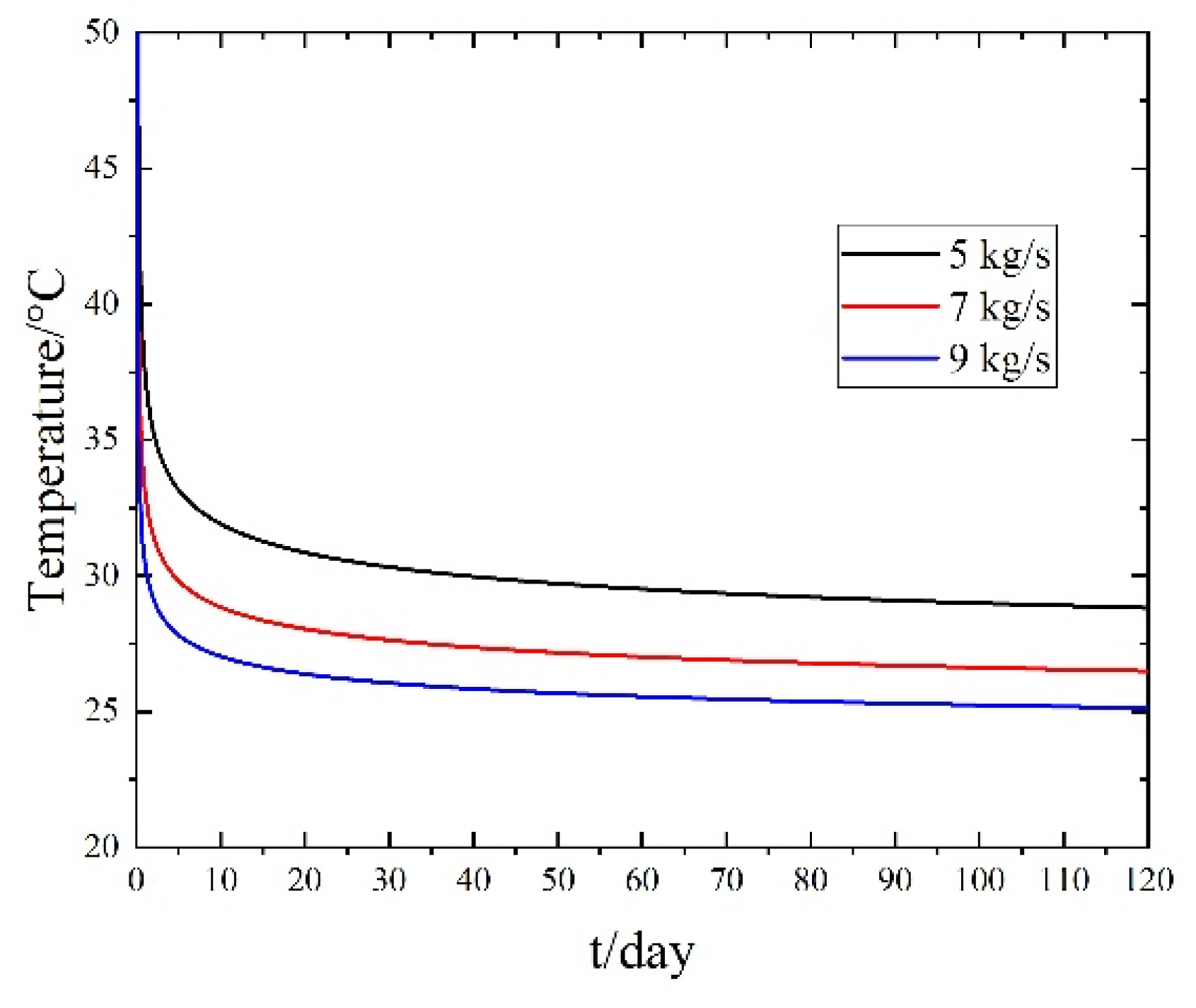 Processes 10 00888 g005 550