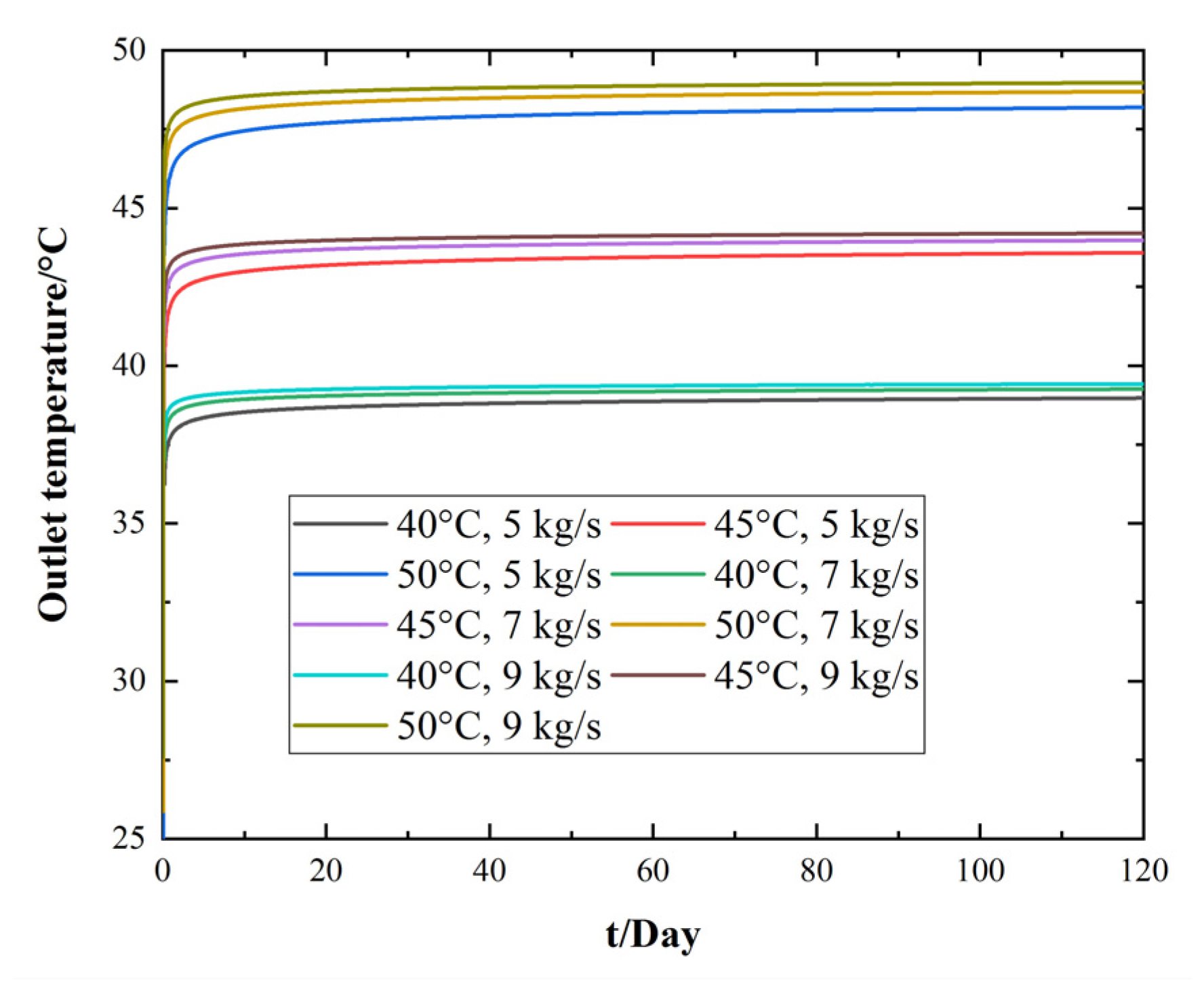 Processes 10 00888 g007 550