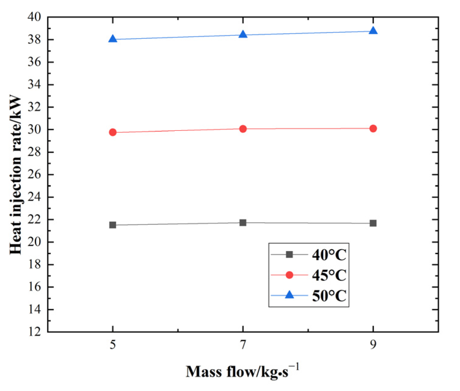 Processes 10 00888 g008 550