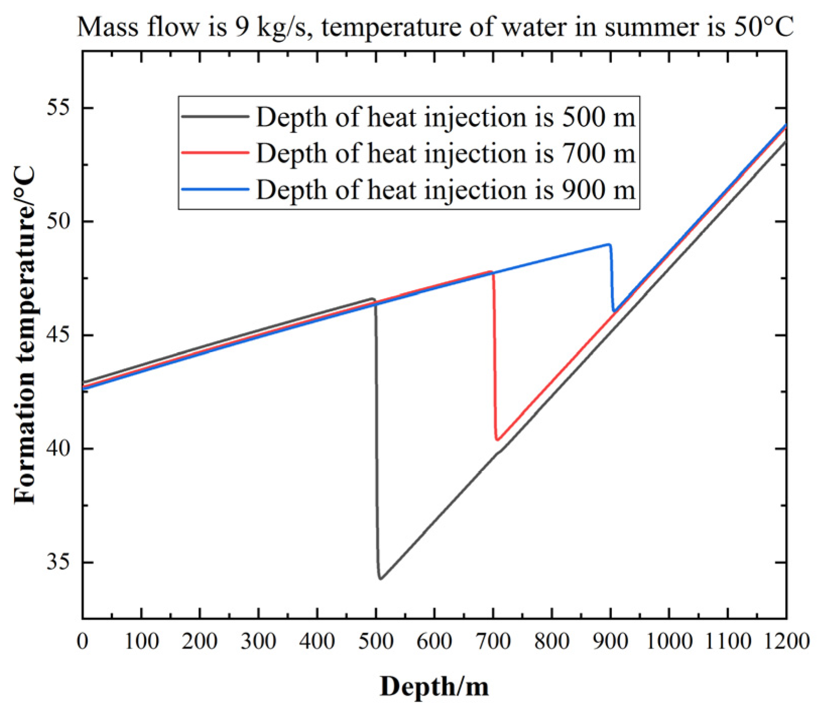Processes 10 00888 g013 550