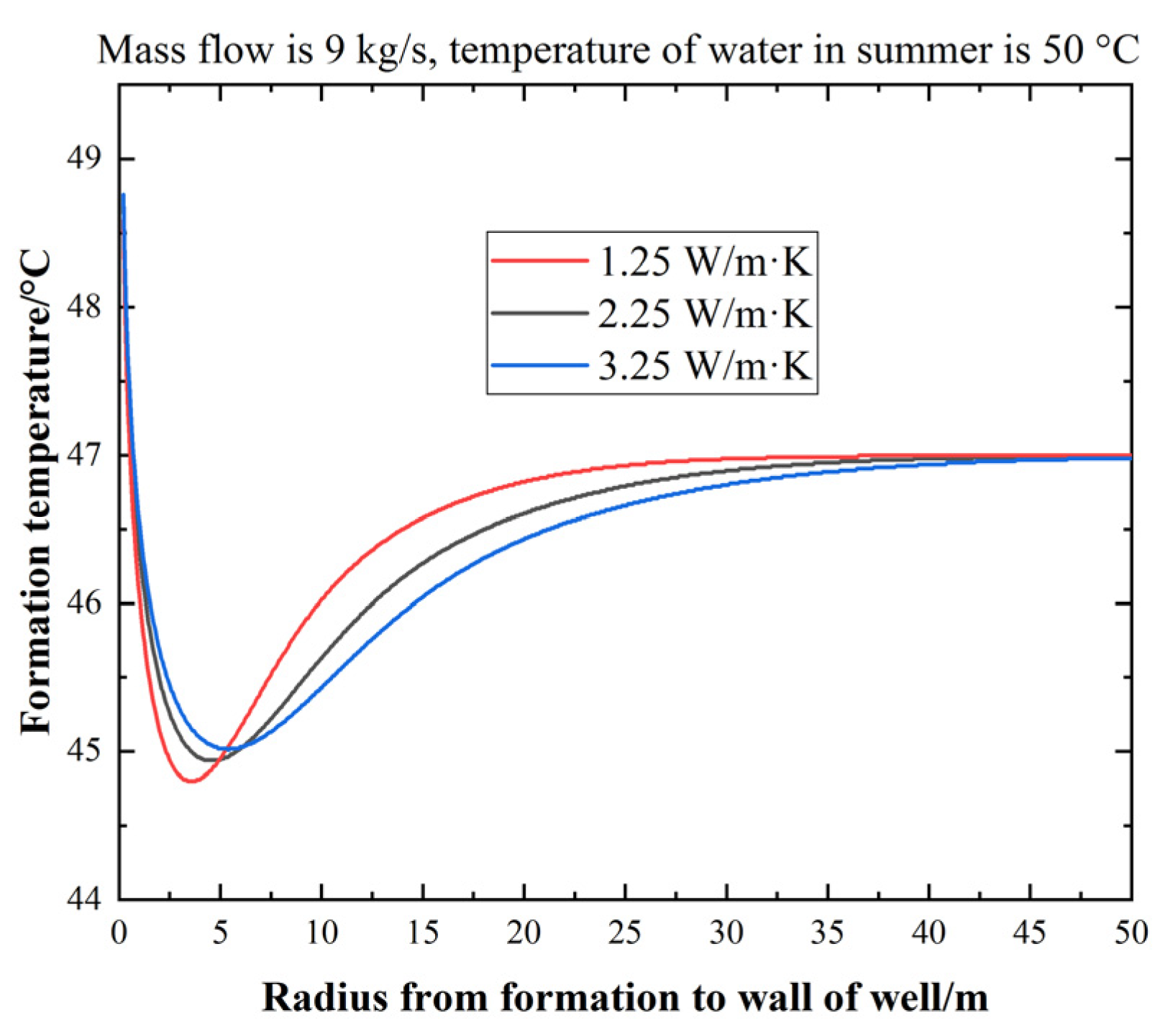 Processes 10 00888 g016 550