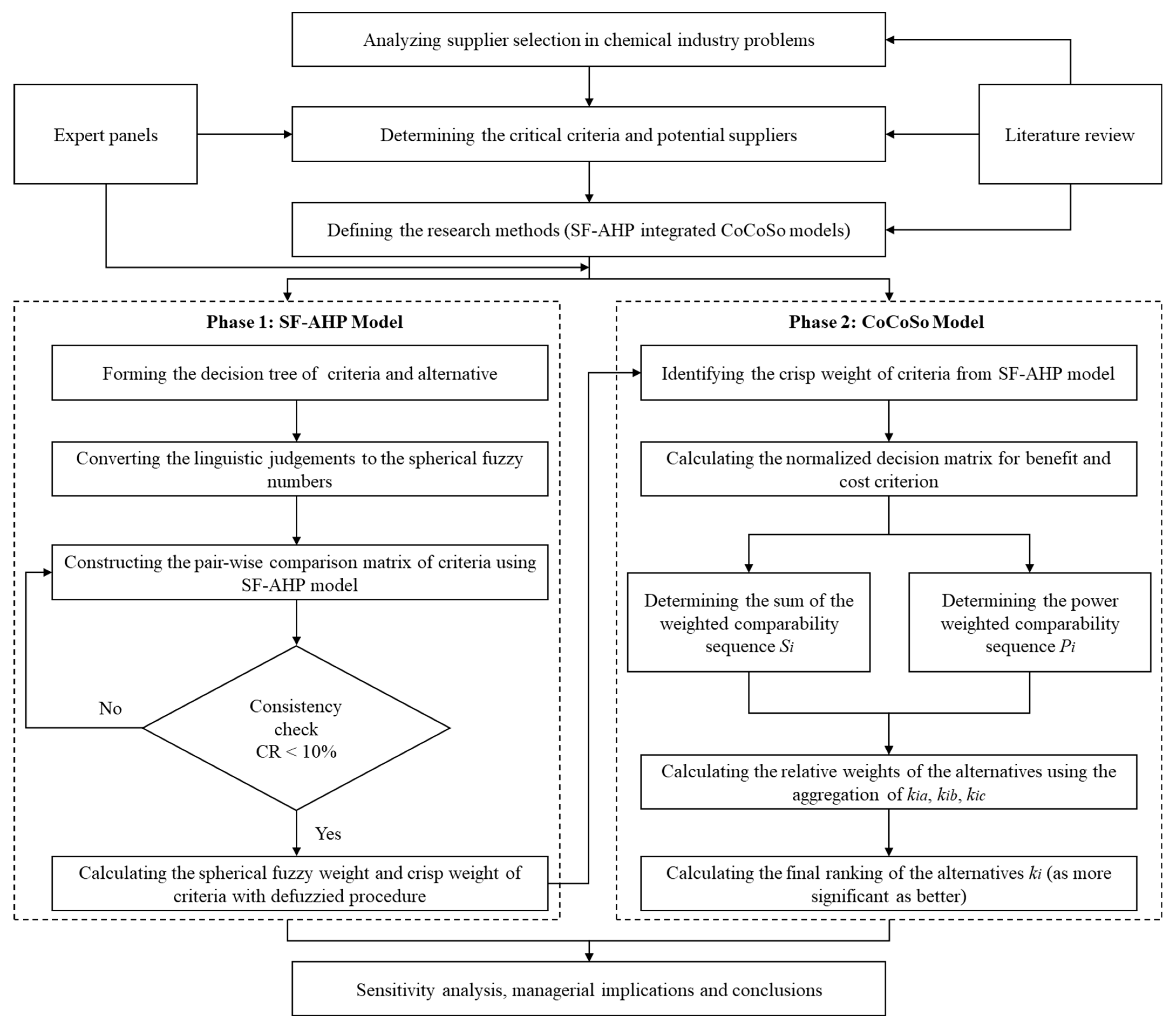 Processes 10 00889 g001