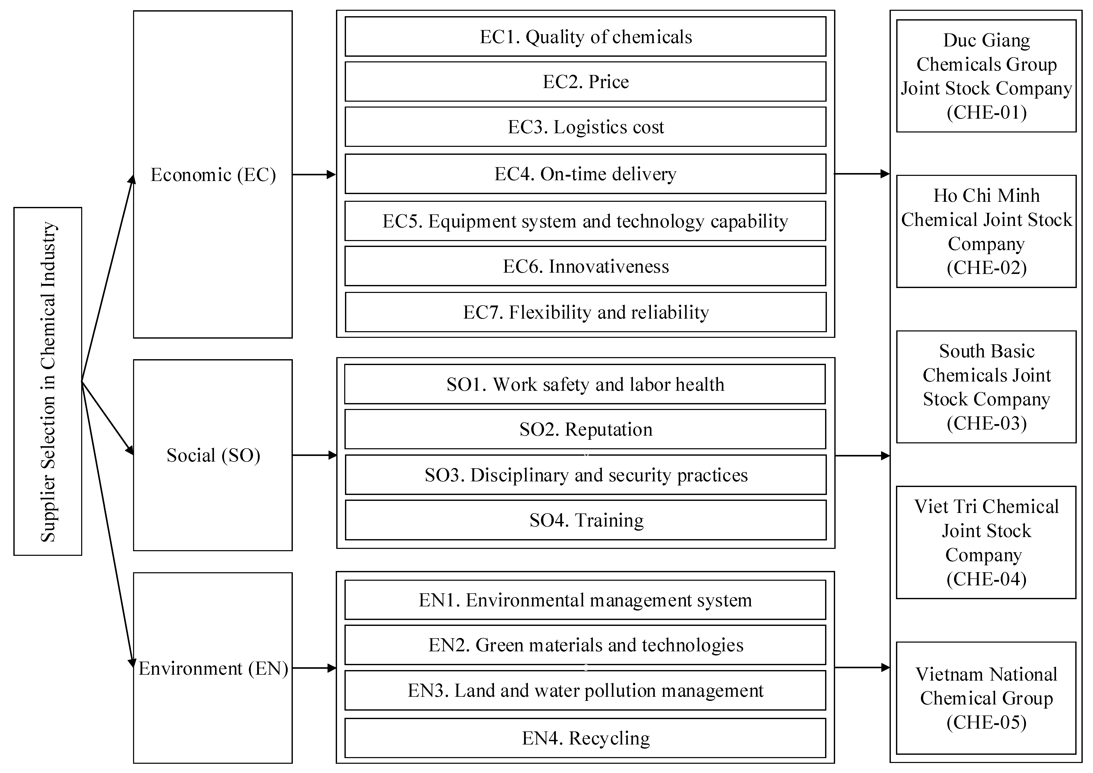 Processes 10 00889 g002